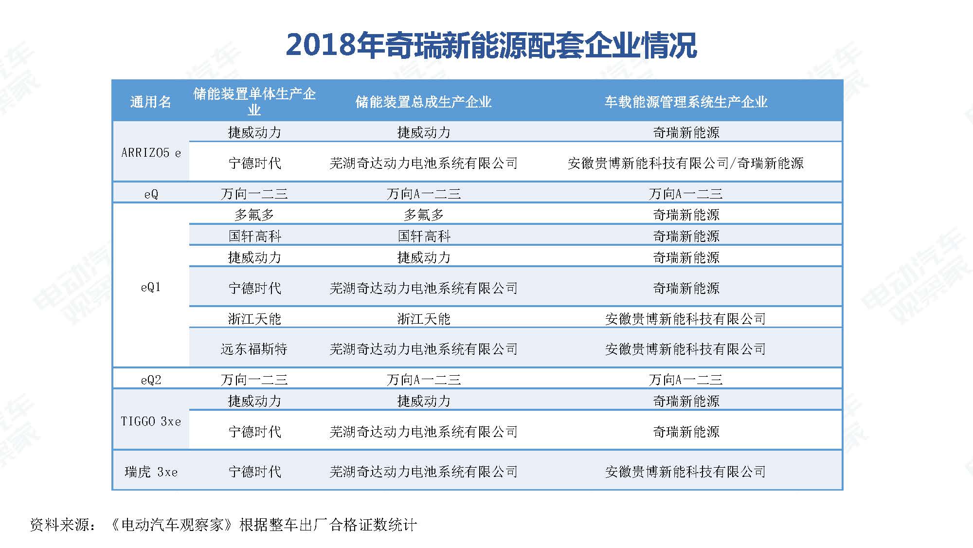 2019年9月中国新能源汽车产业观察_页面_081