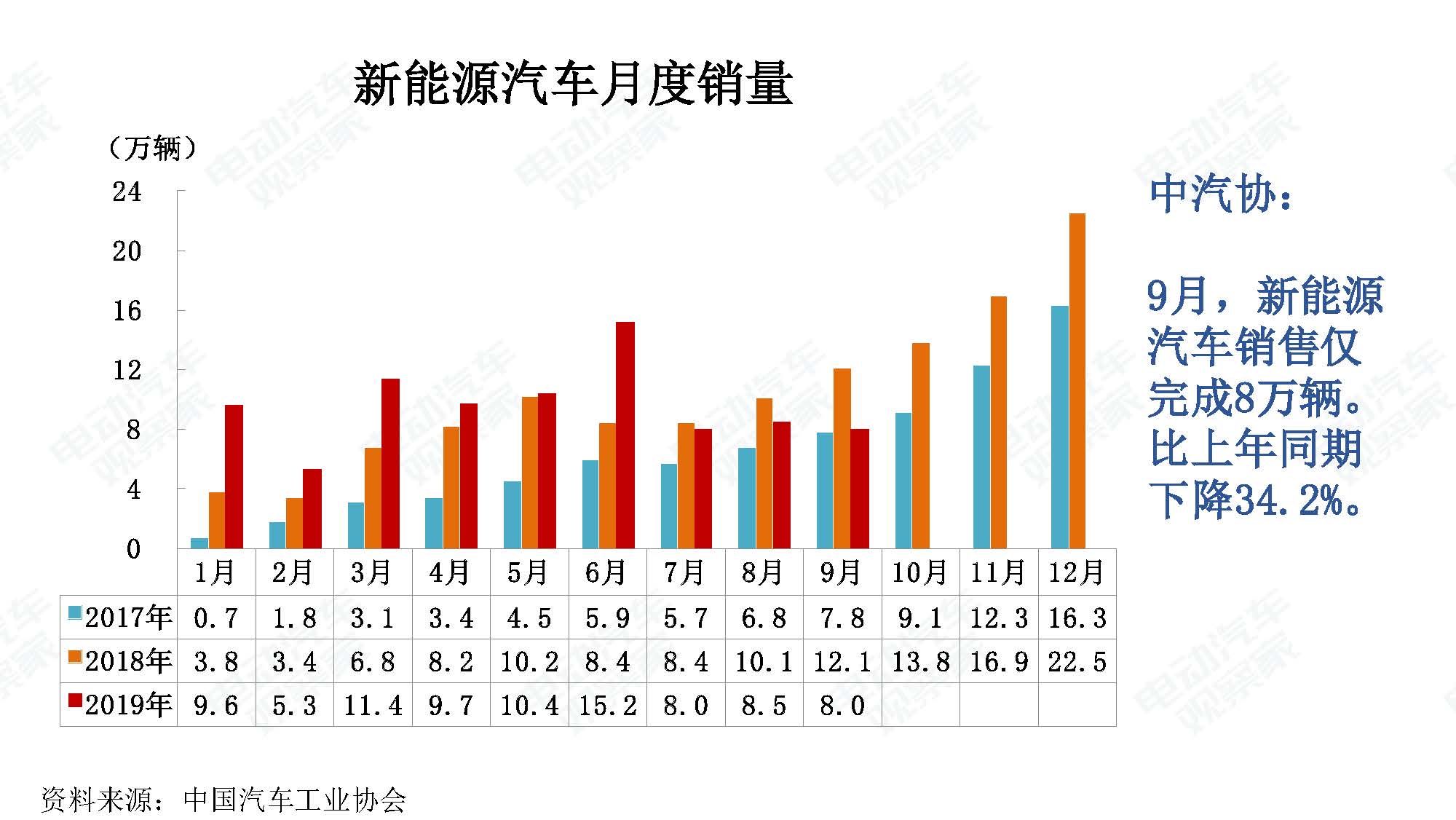 2019年9月中国新能源汽车产业观察_页面_095