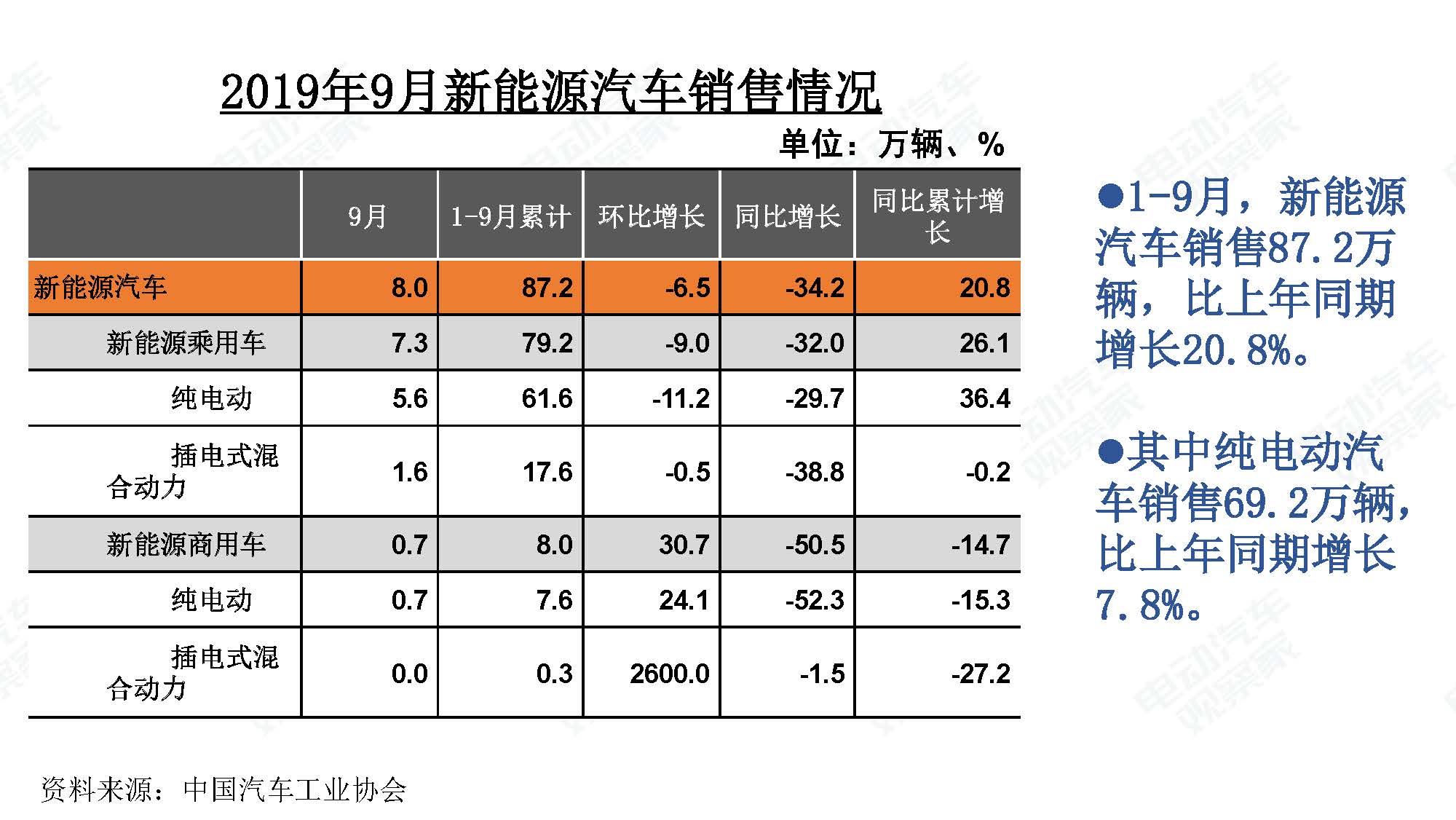 2019年9月中国新能源汽车产业观察_页面_097