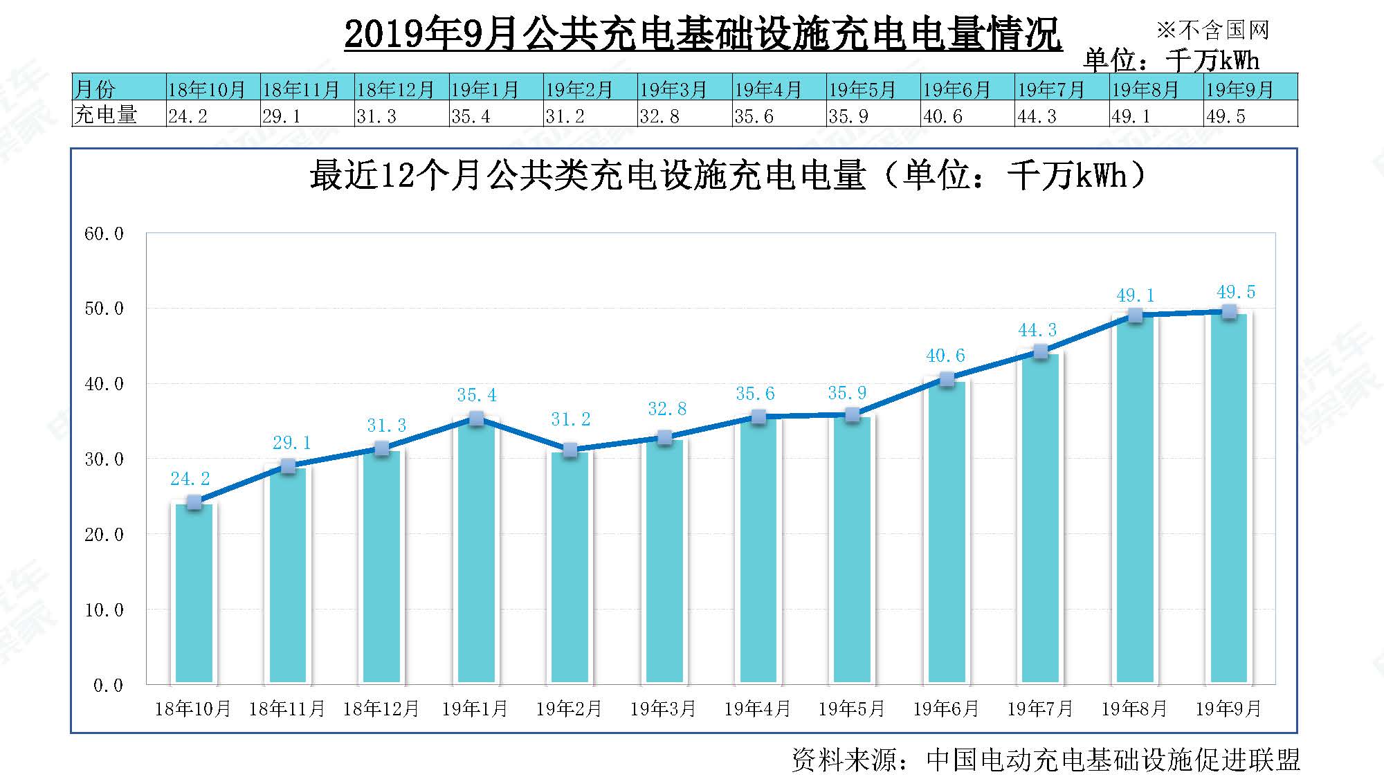 2019年9月中国新能源汽车产业观察_页面_102