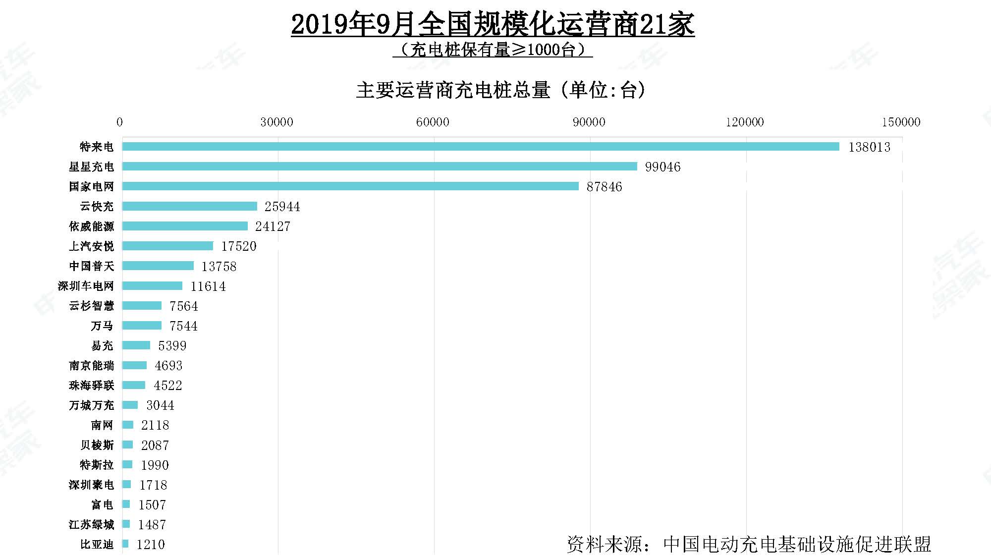 2019年9月中国新能源汽车产业观察_页面_101