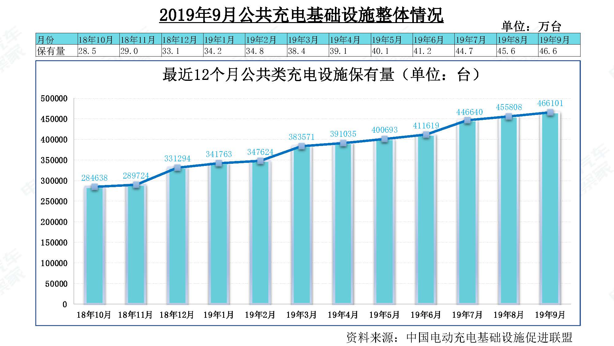 2019年9月中国新能源汽车产业观察_页面_100