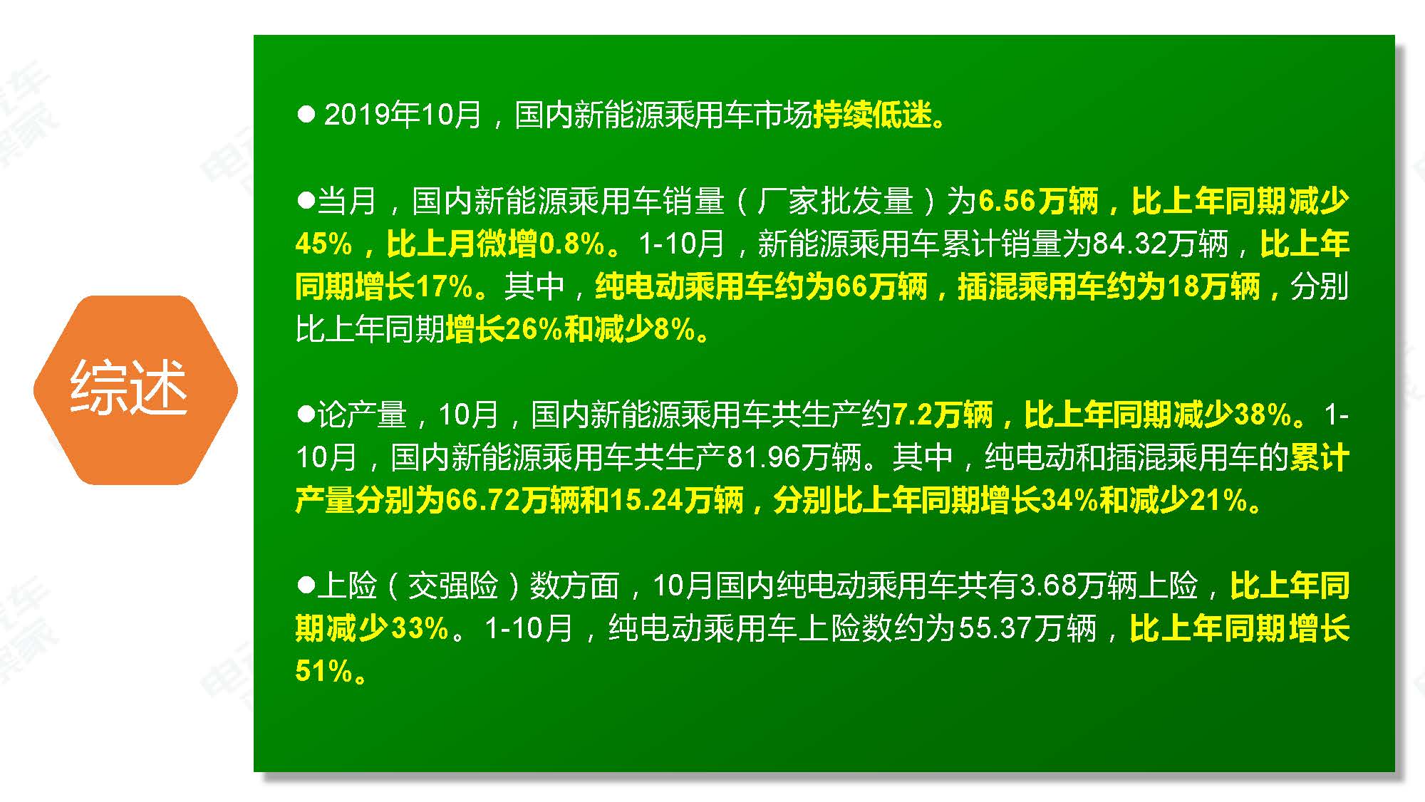 2019年10月中国新能源汽车产业观察_页面_006