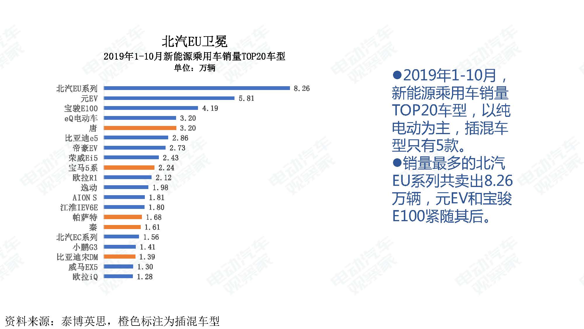 2019年10月中国新能源汽车产业观察_页面_011