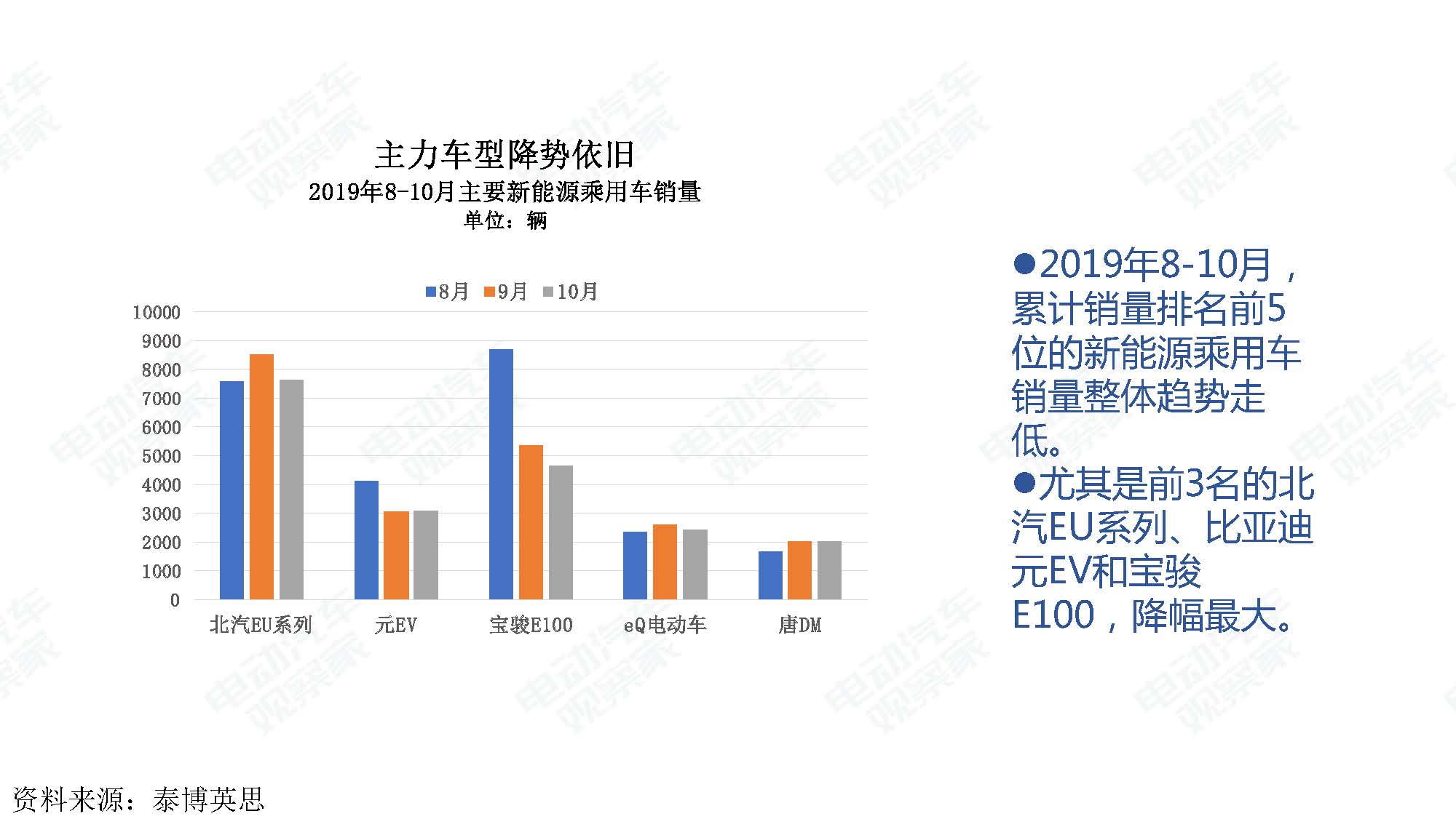 2019年10月中国新能源汽车产业观察_页面_013
