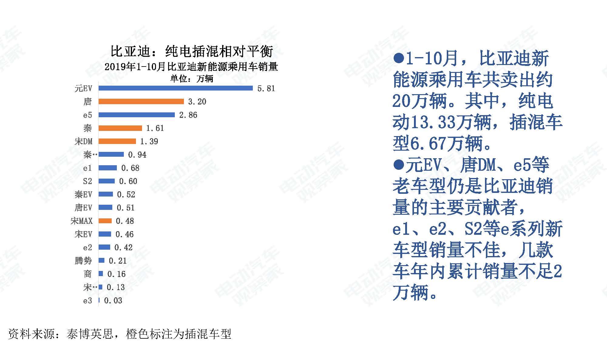 2019年10月中国新能源汽车产业观察_页面_014