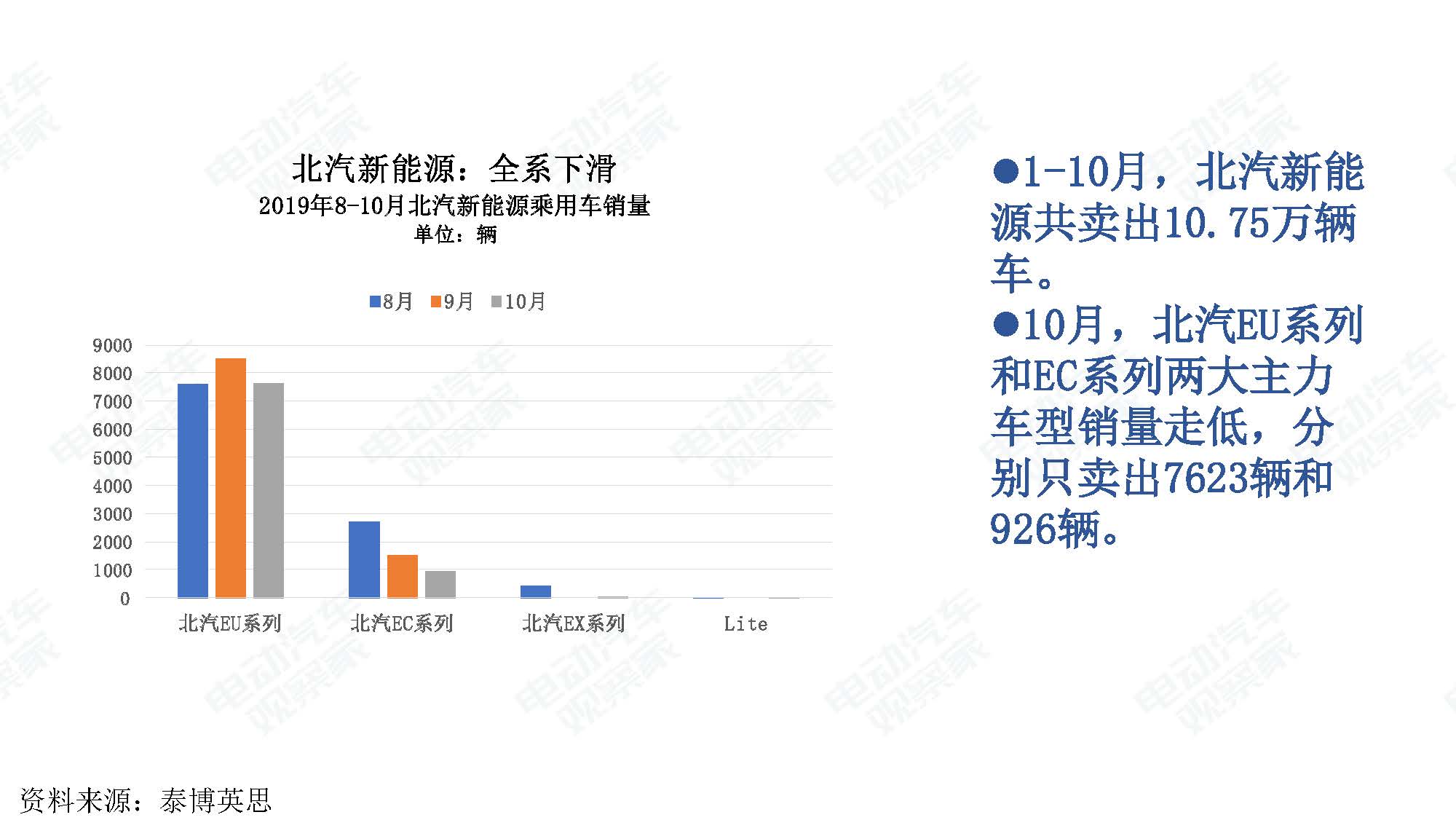 2019年10月中国新能源汽车产业观察_页面_015