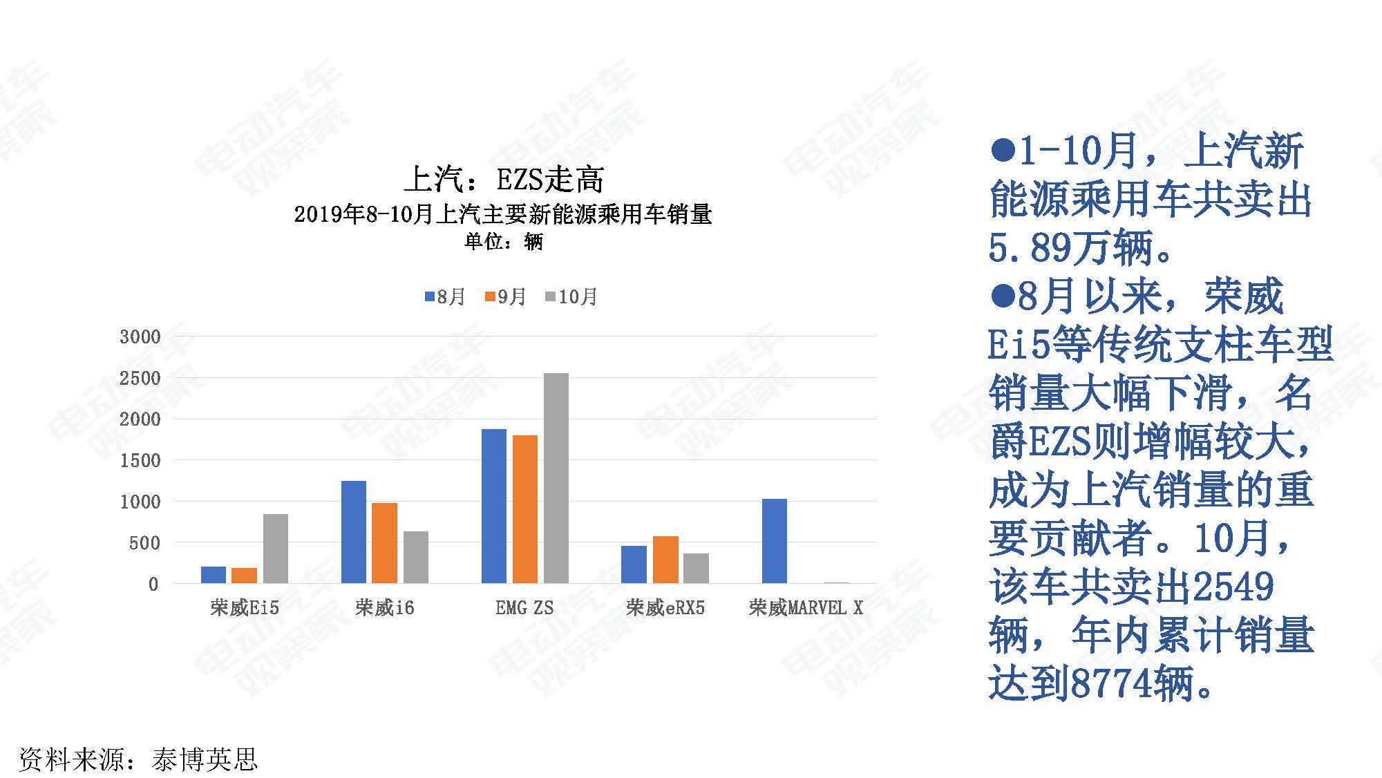 2019年10月中国新能源汽车产业观察_页面_017