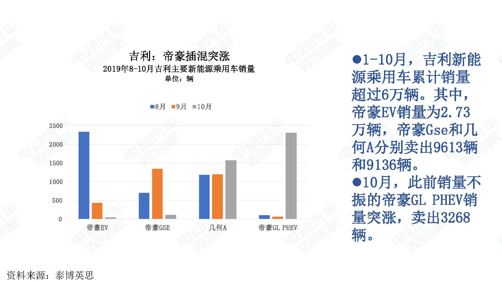 2019年10月中国新能源汽车产业观察_页面_016