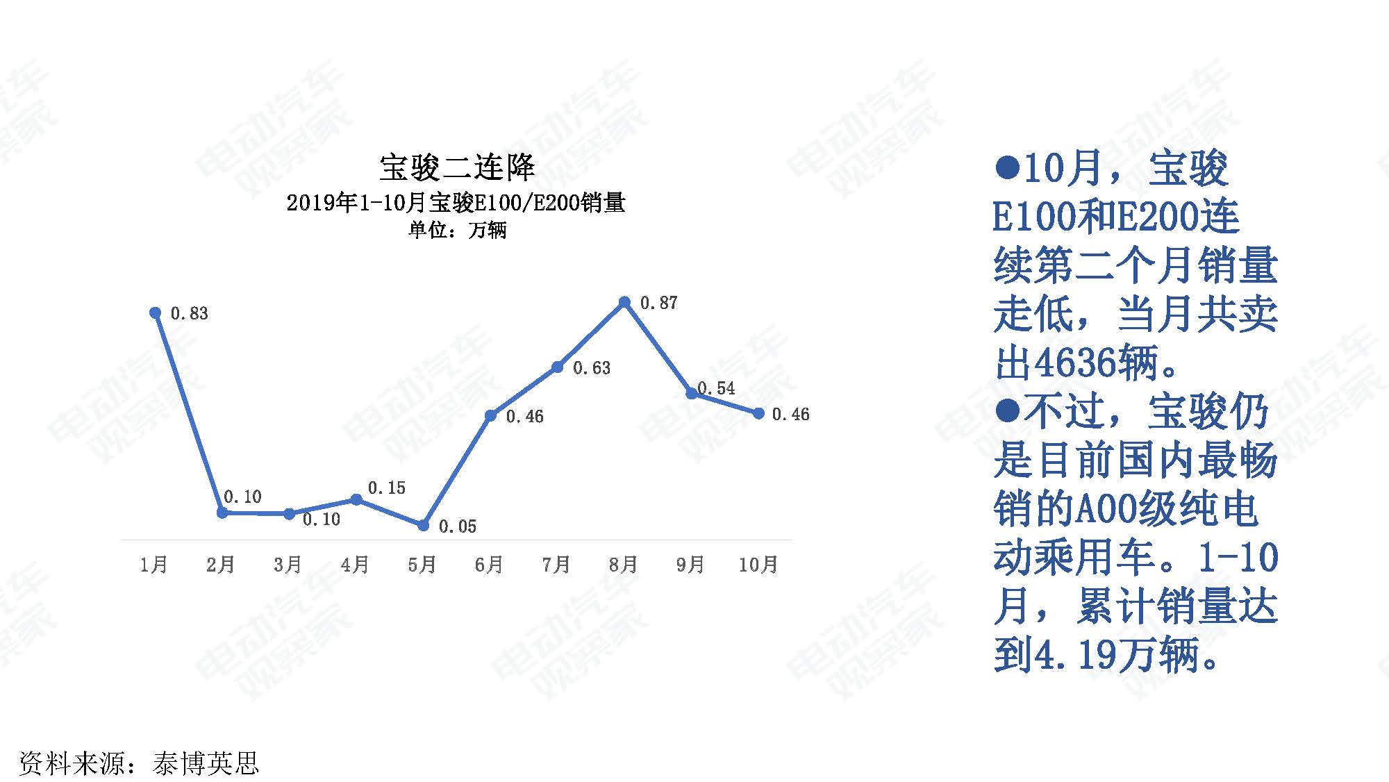 2019年10月中国新能源汽车产业观察_页面_018