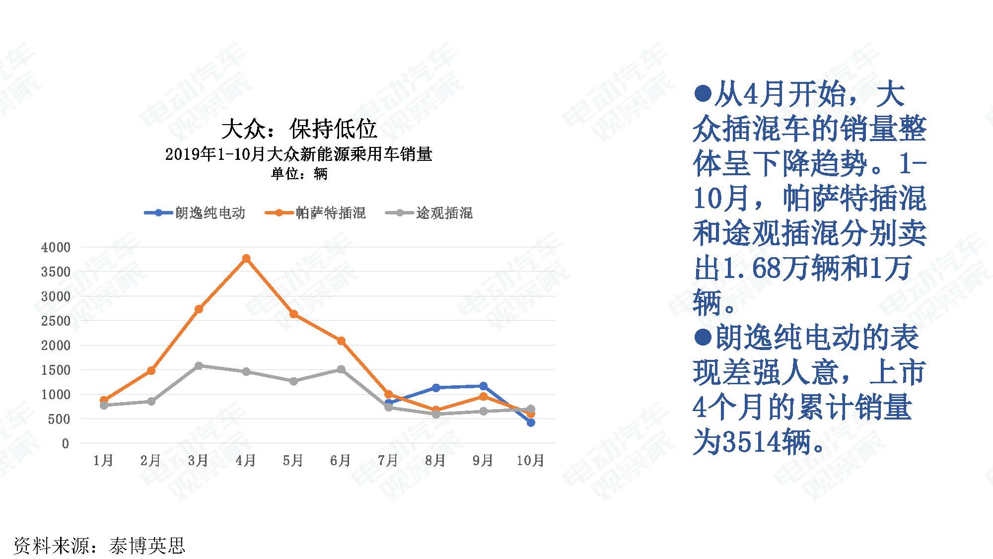 2019年10月中国新能源汽车产业观察_页面_019