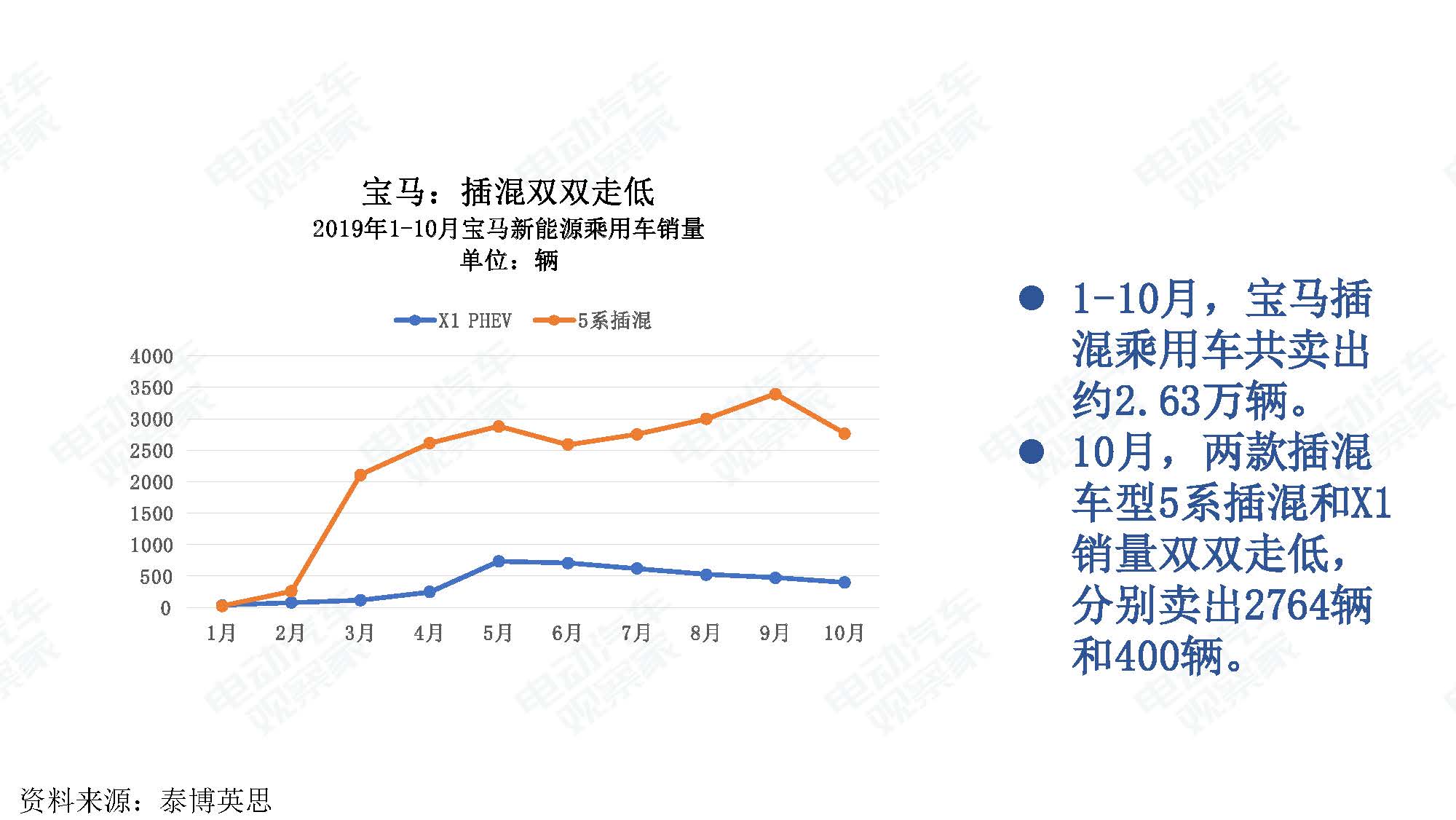 2019年10月中国新能源汽车产业观察_页面_020