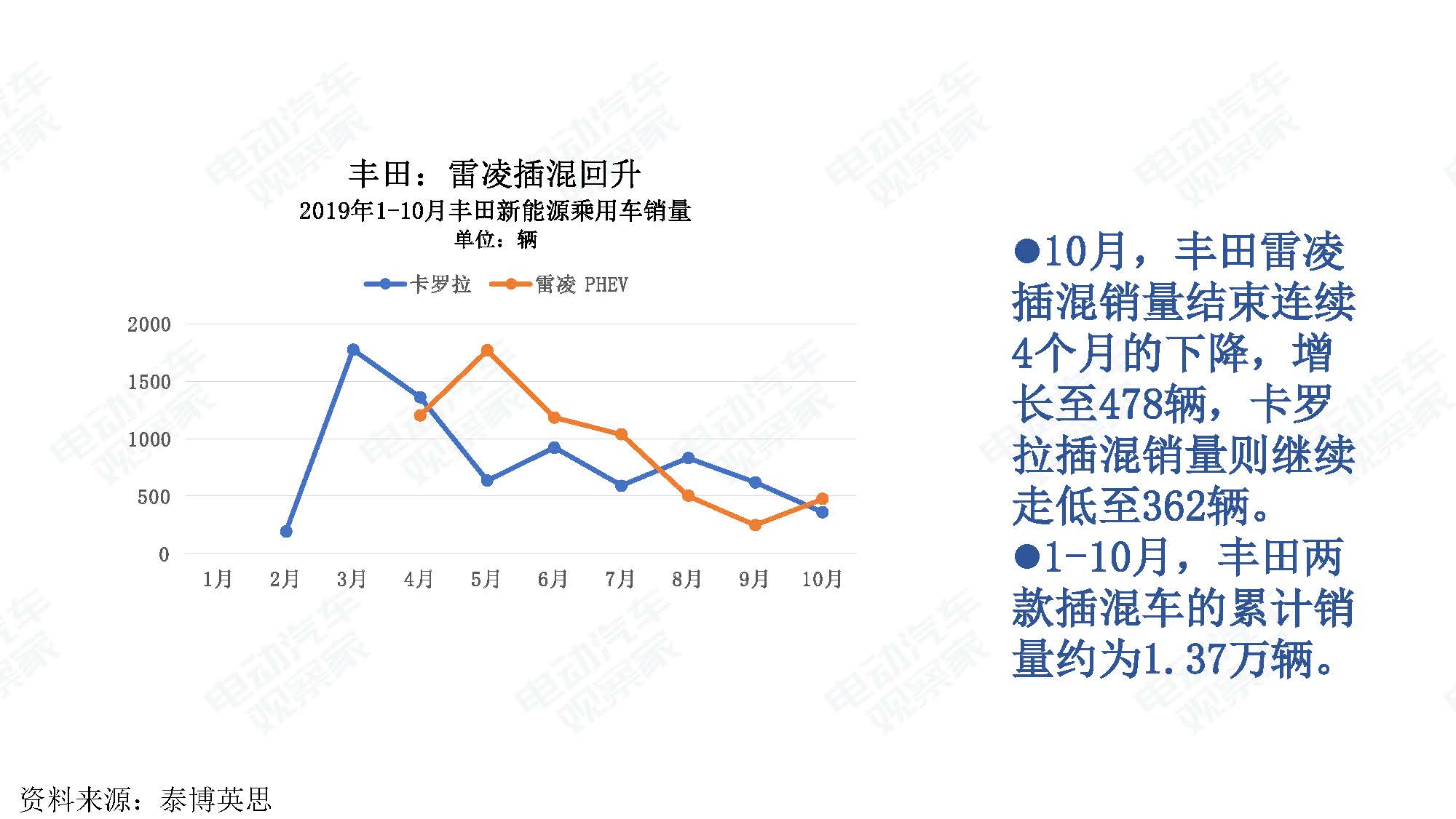 2019年10月中国新能源汽车产业观察_页面_021