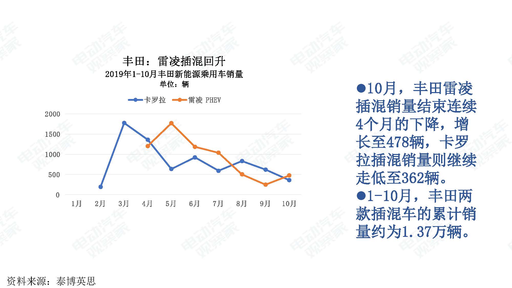 2019年10月中国新能源汽车产业观察_页面_021