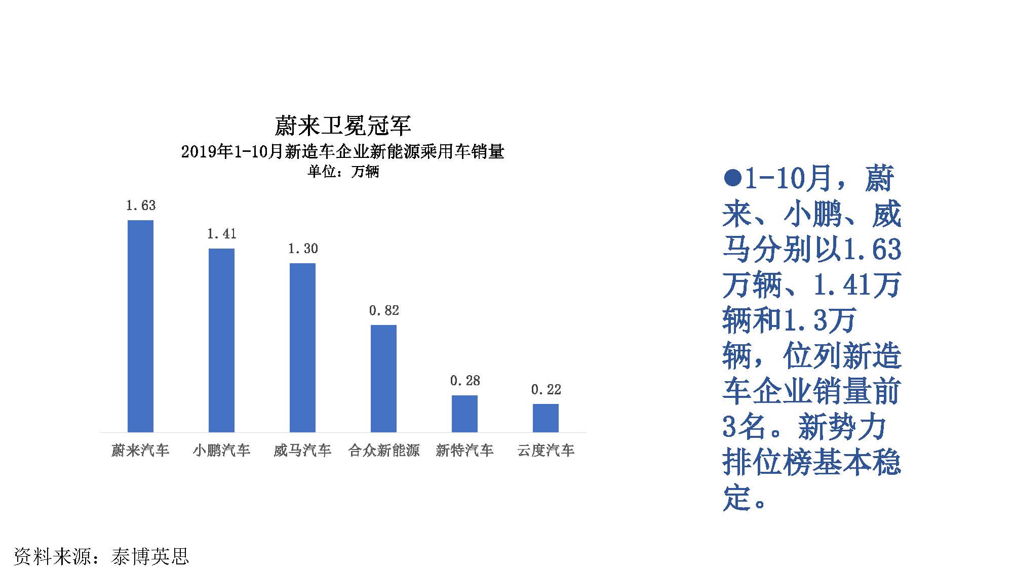 2019年10月中国新能源汽车产业观察_页面_022