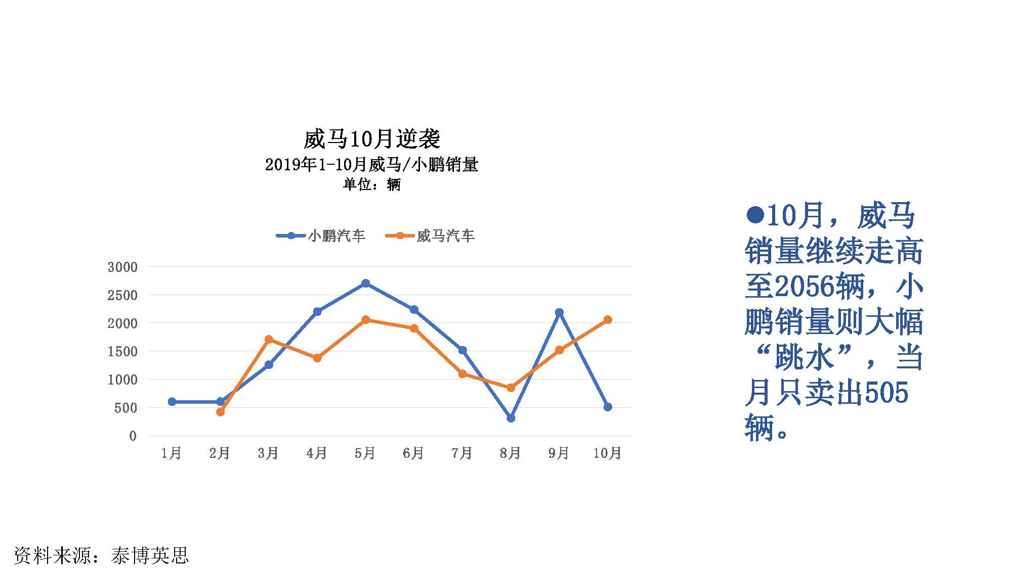 2019年10月中国新能源汽车产业观察_页面_023