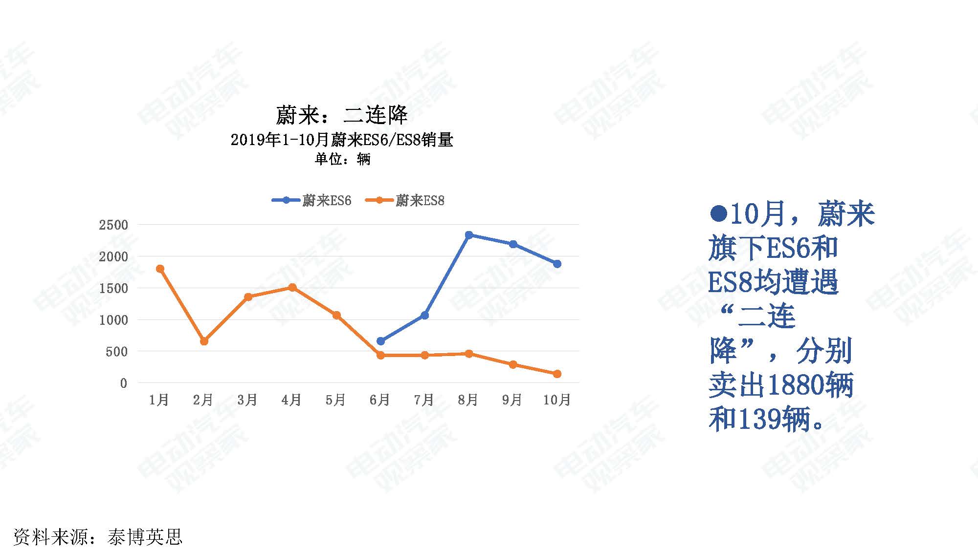 2019年10月中国新能源汽车产业观察_页面_024