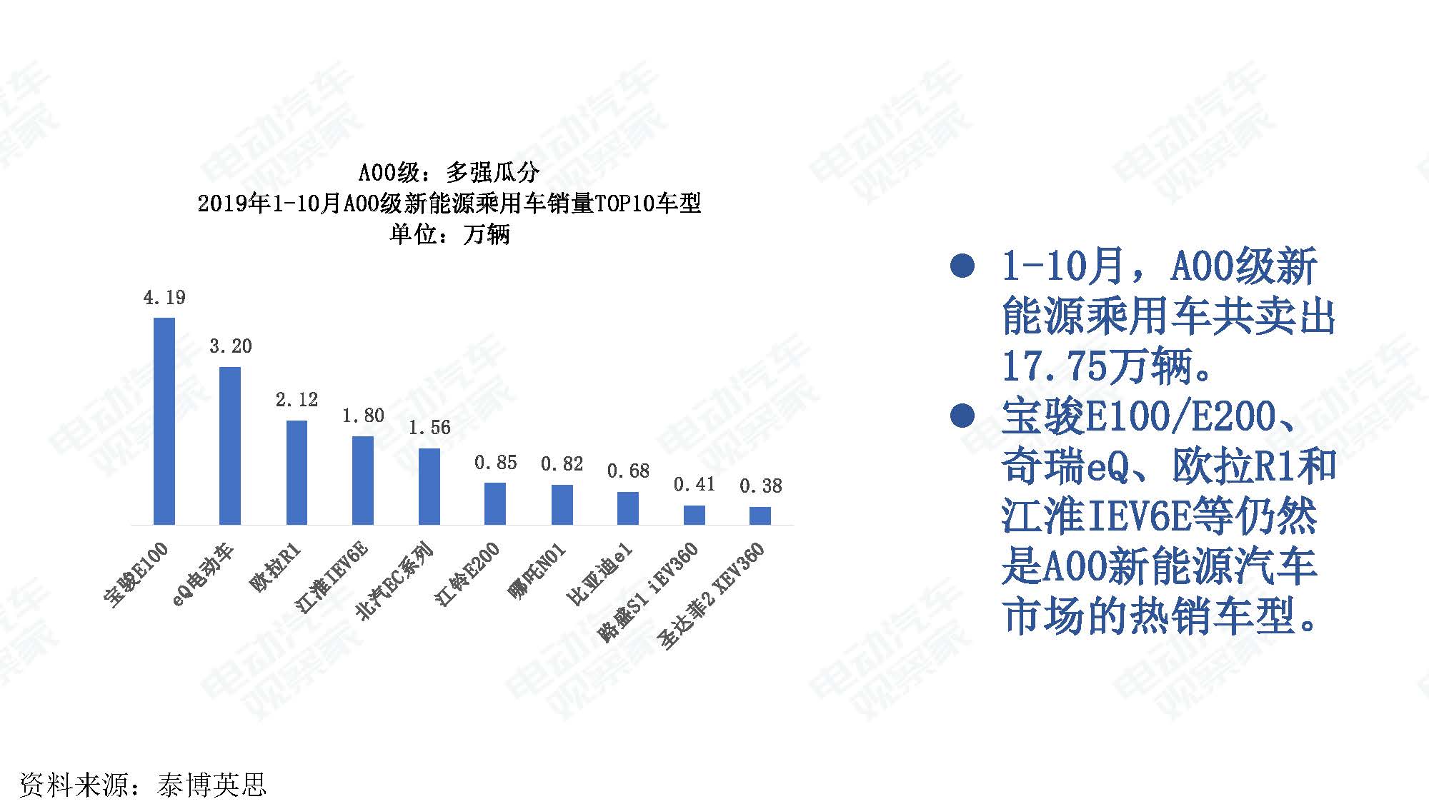 2019年10月中国新能源汽车产业观察_页面_027