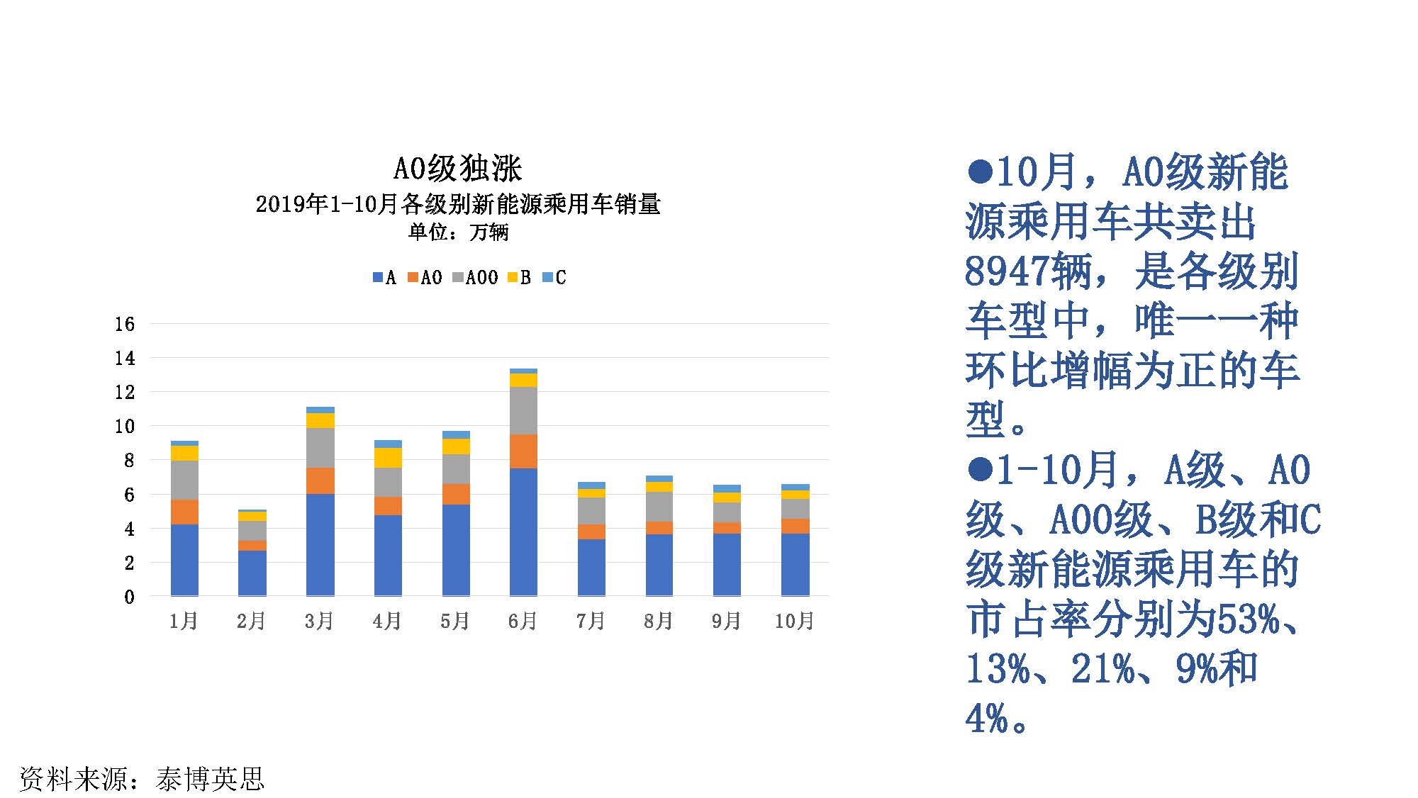 2019年10月中国新能源汽车产业观察_页面_026