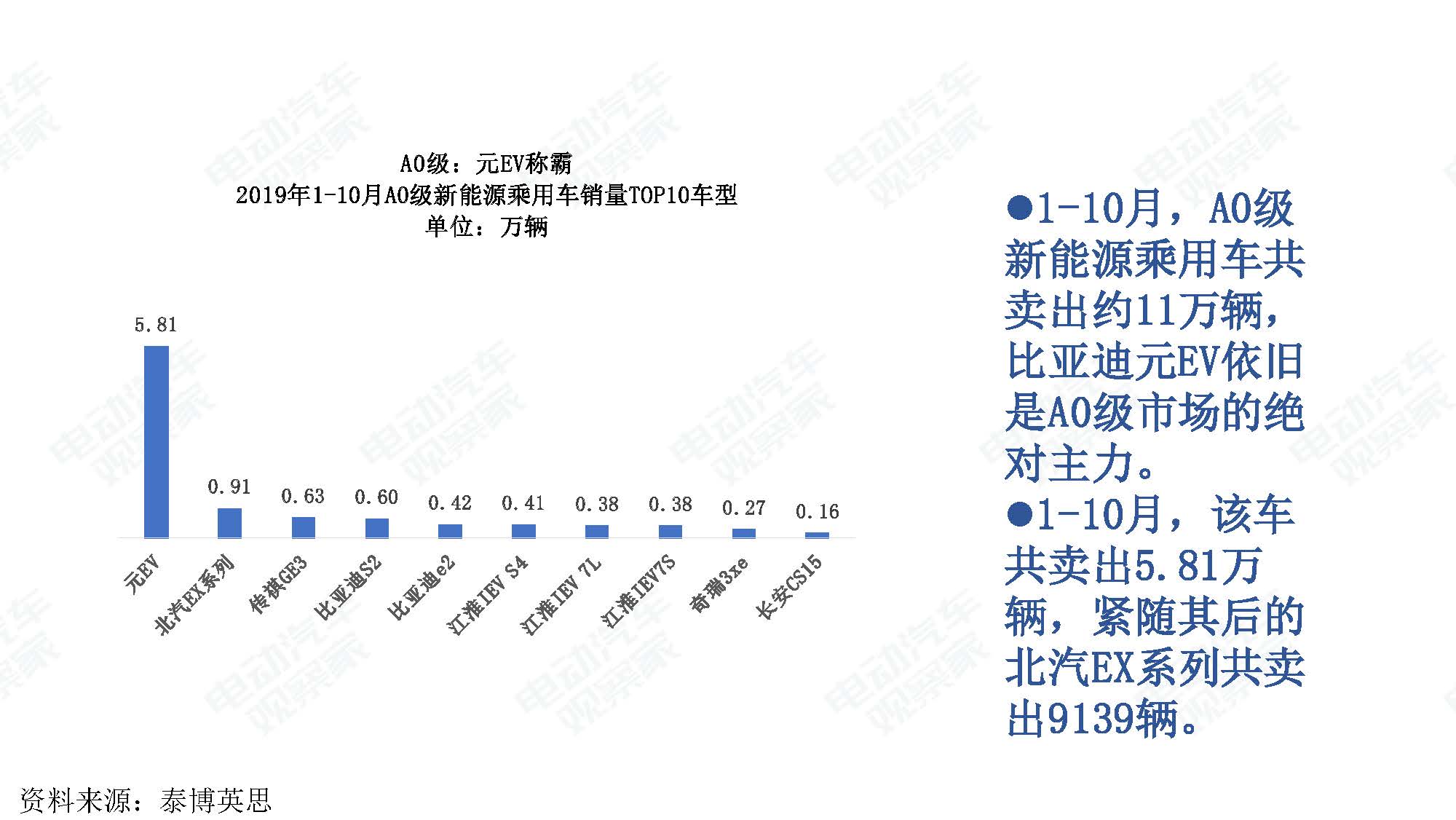 2019年10月中国新能源汽车产业观察_页面_028