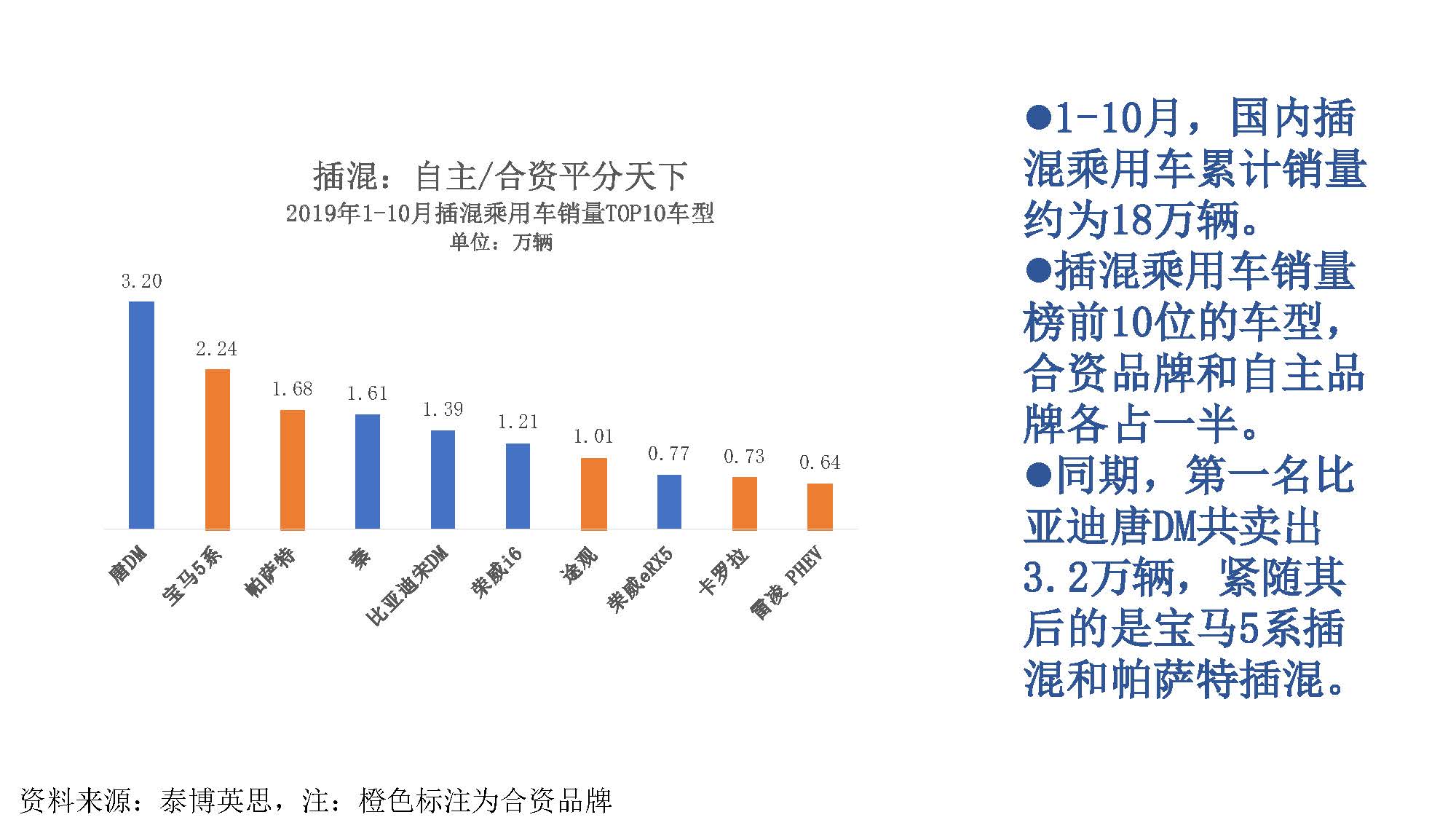 2019年10月中国新能源汽车产业观察_页面_035