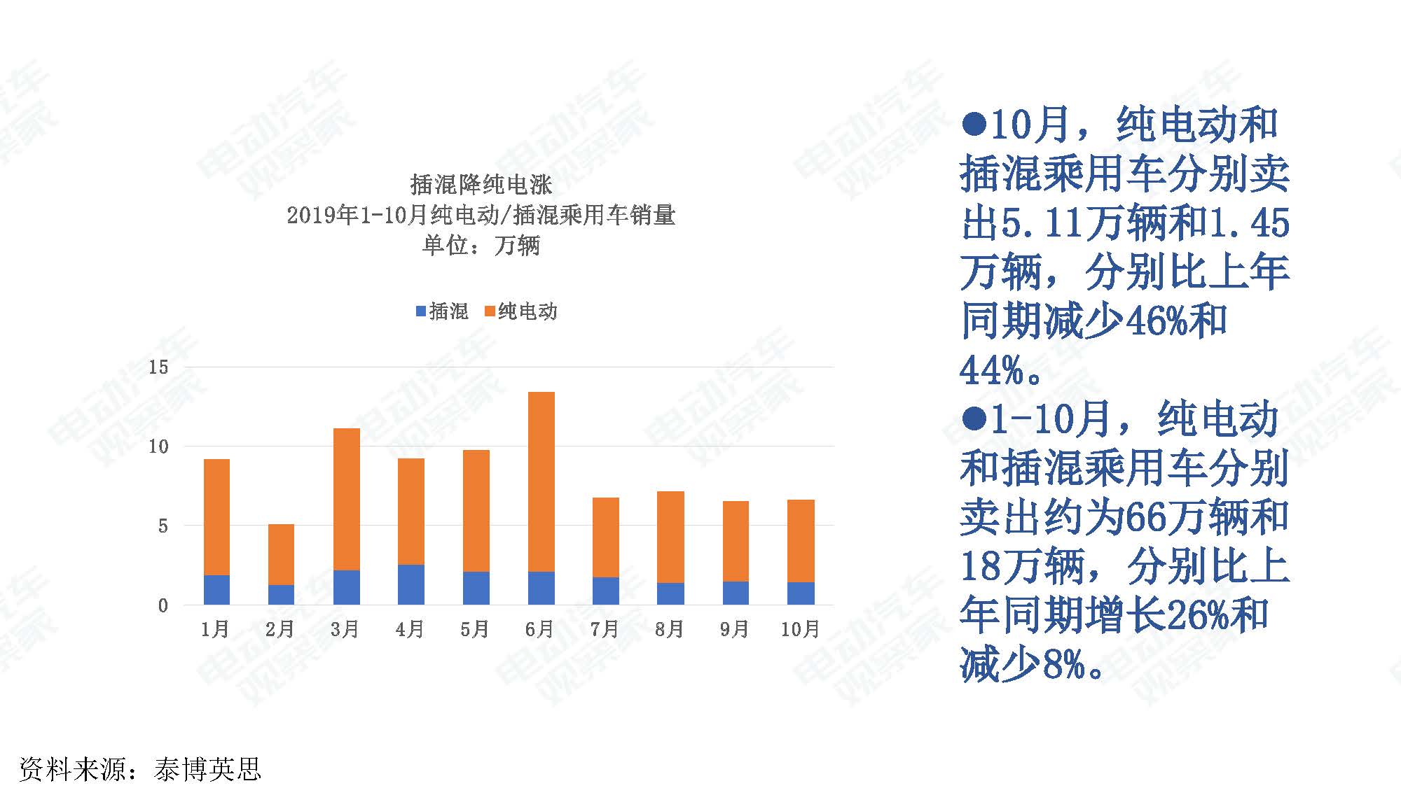 2019年10月中国新能源汽车产业观察_页面_033