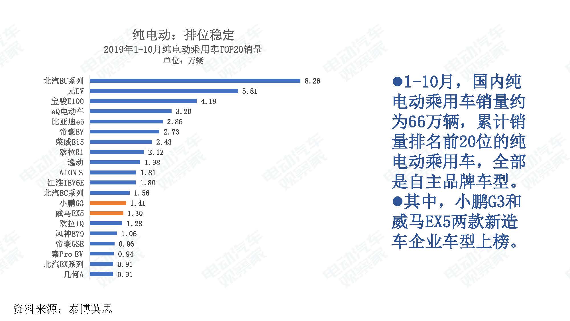 2019年10月中国新能源汽车产业观察_页面_034