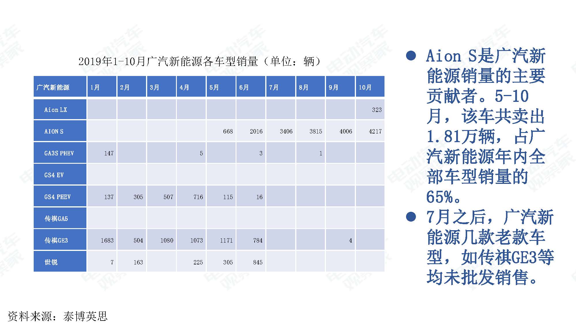 2019年10月中国新能源汽车产业观察_页面_038