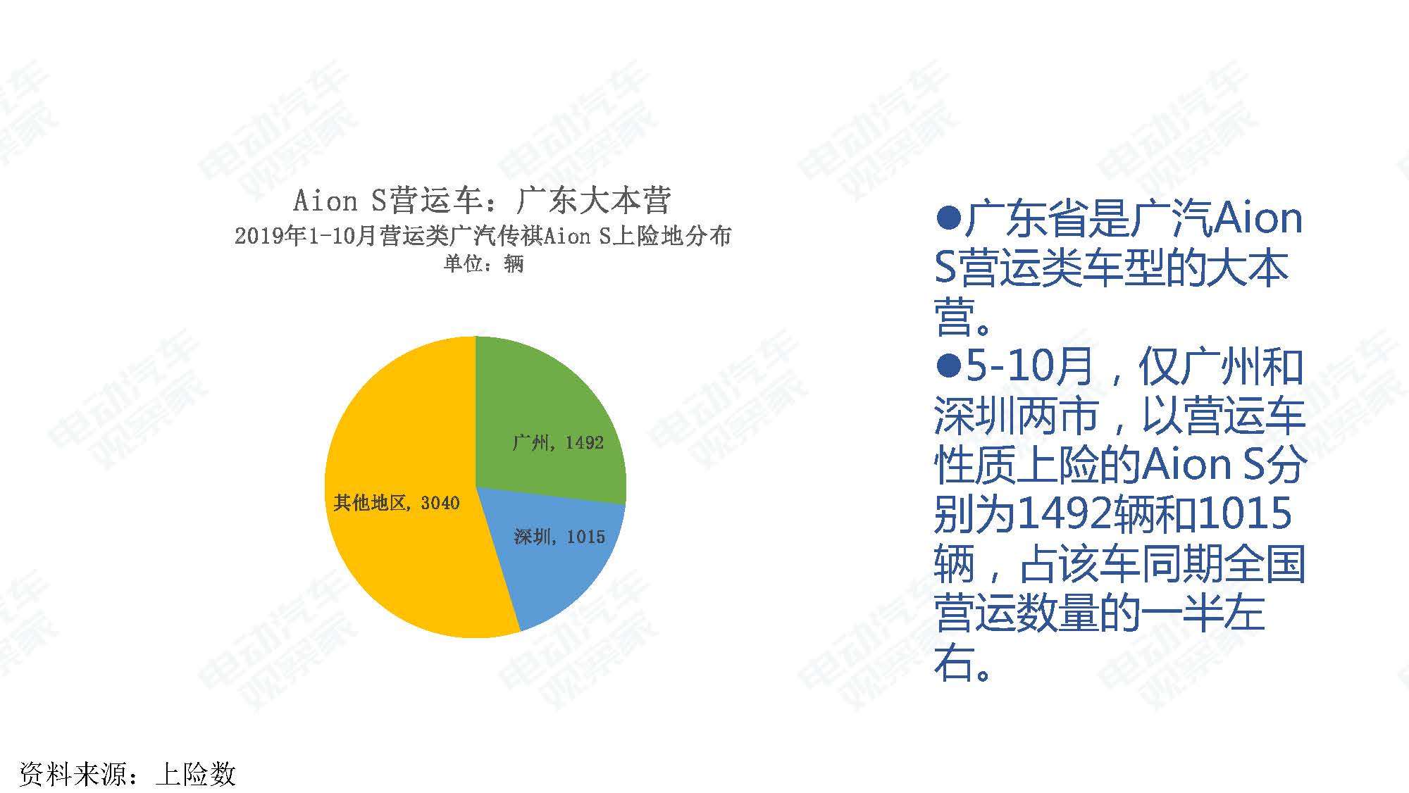 2019年10月中国新能源汽车产业观察_页面_040