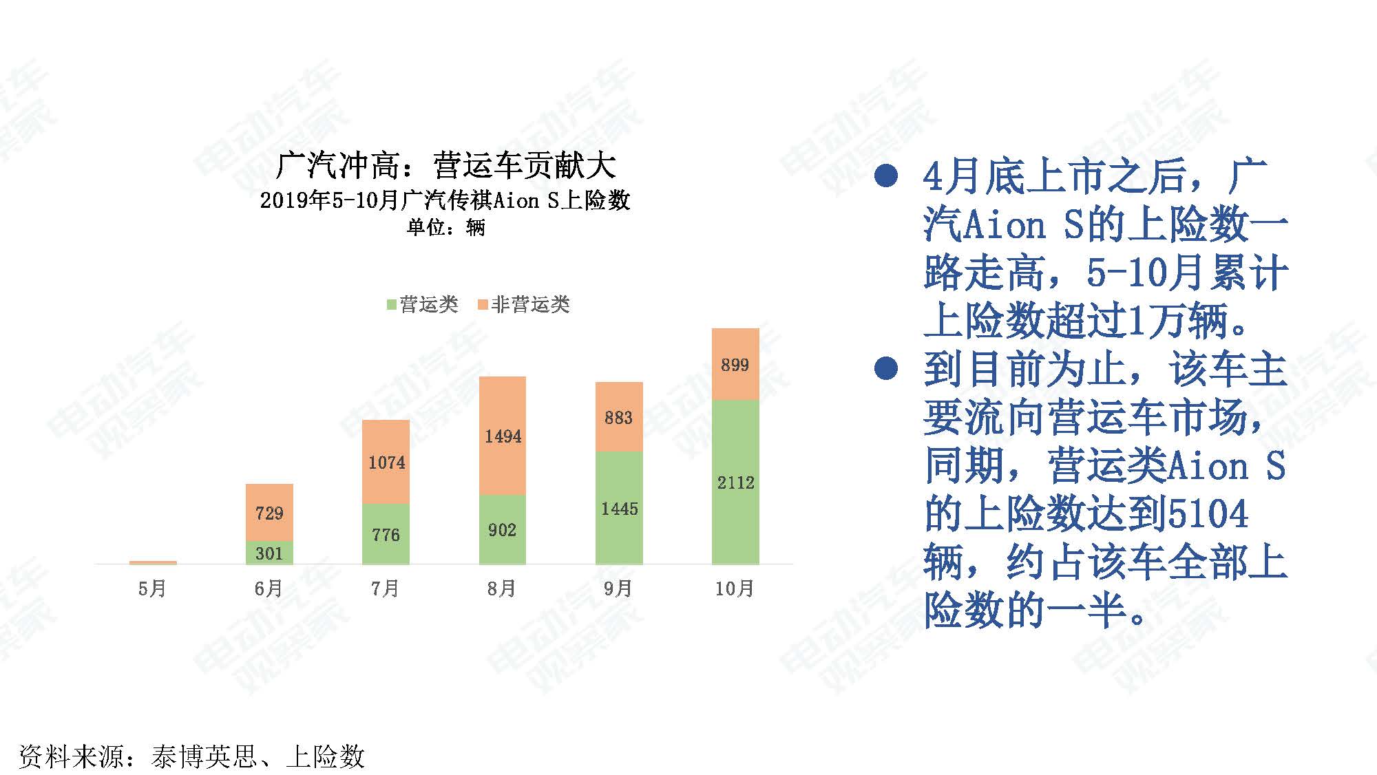 2019年10月中国新能源汽车产业观察_页面_039