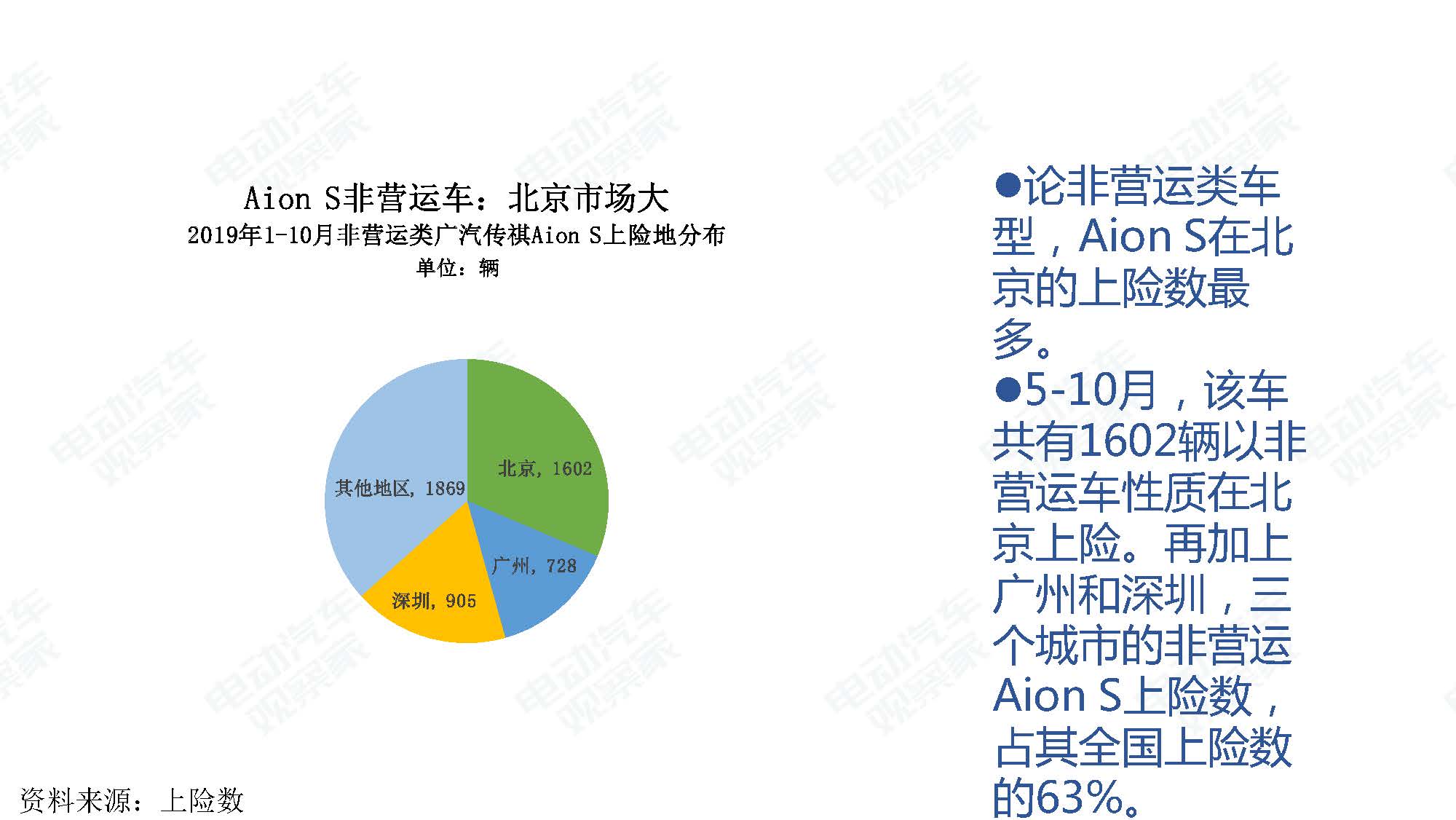 2019年10月中国新能源汽车产业观察_页面_041