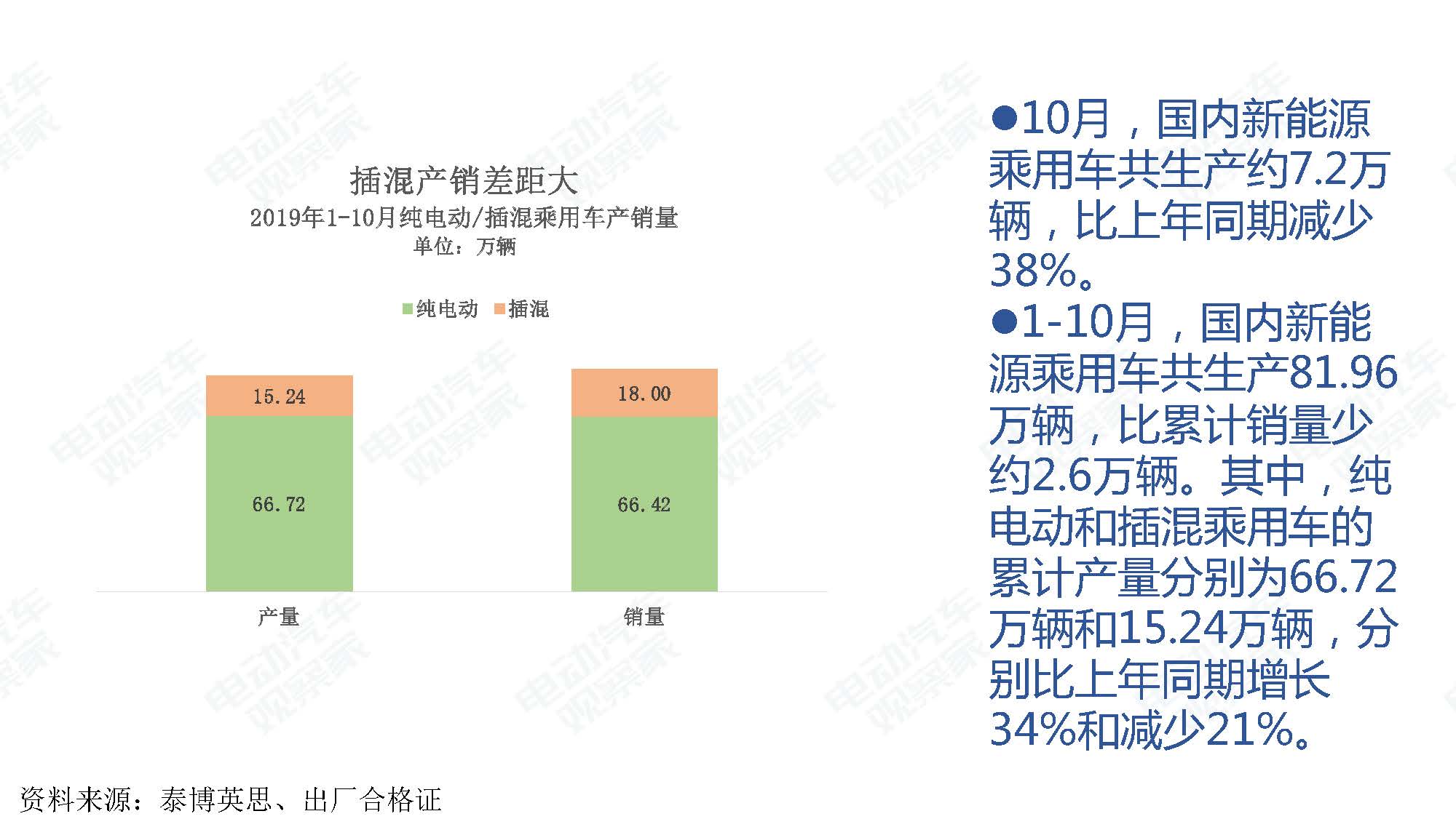 2019年10月中国新能源汽车产业观察_页面_043