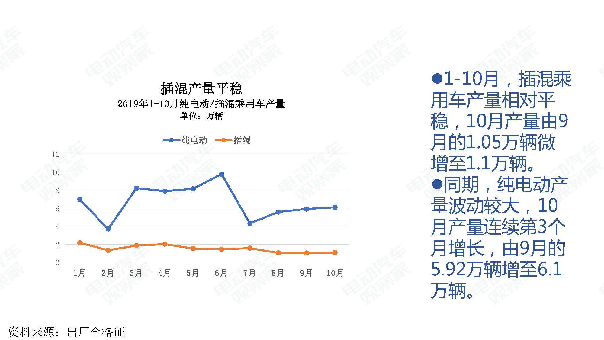 2019年10月中国新能源汽车产业观察_页面_044