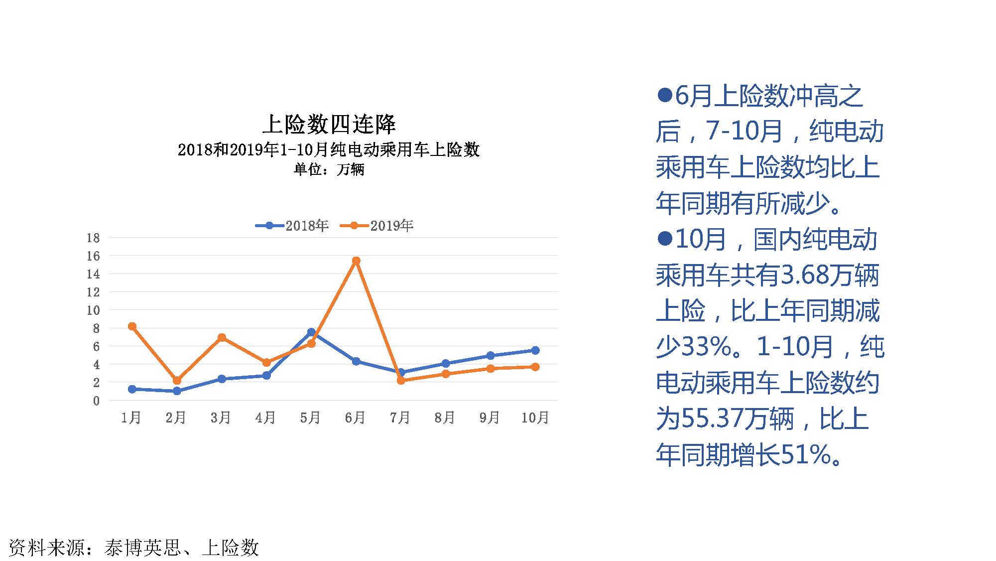 2019年10月中国新能源汽车产业观察_页面_046