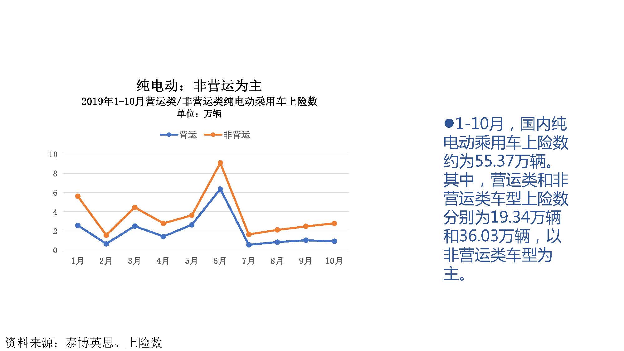 2019年10月中国新能源汽车产业观察_页面_047