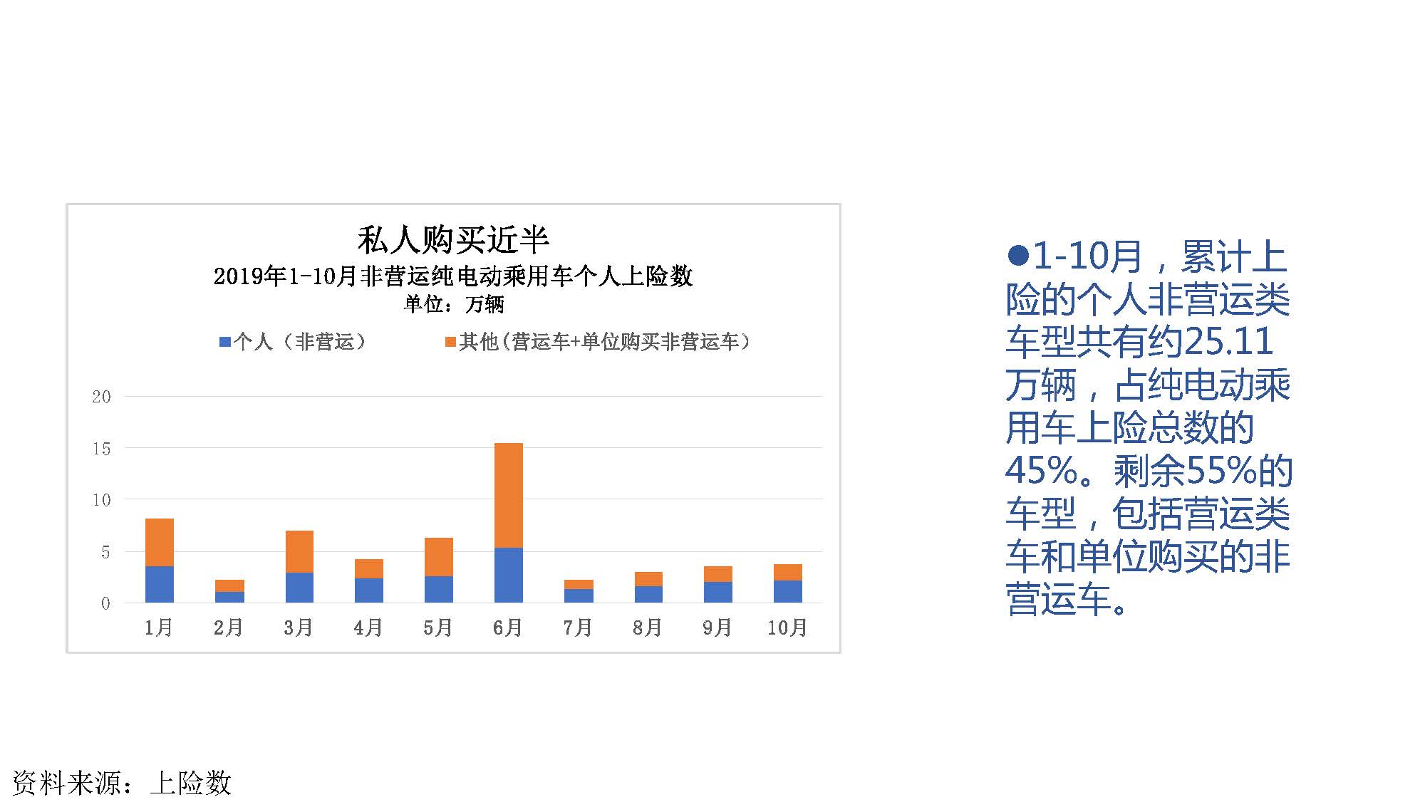 2019年10月中国新能源汽车产业观察_页面_048