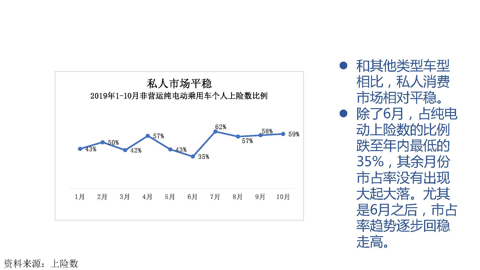 2019年10月中国新能源汽车产业观察_页面_049