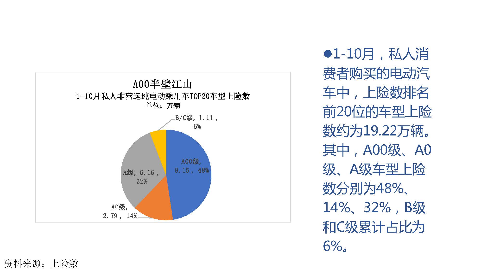 2019年10月中国新能源汽车产业观察_页面_050