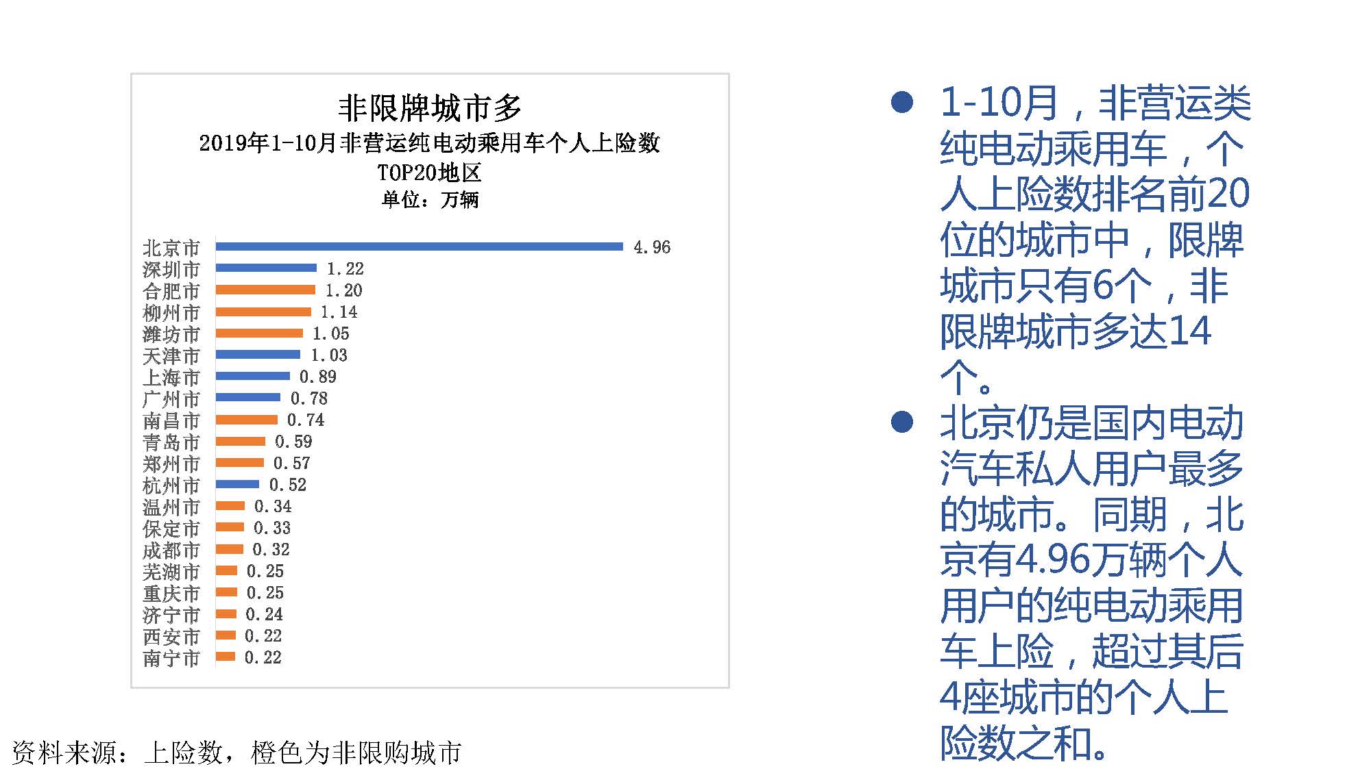 2019年10月中国新能源汽车产业观察_页面_052