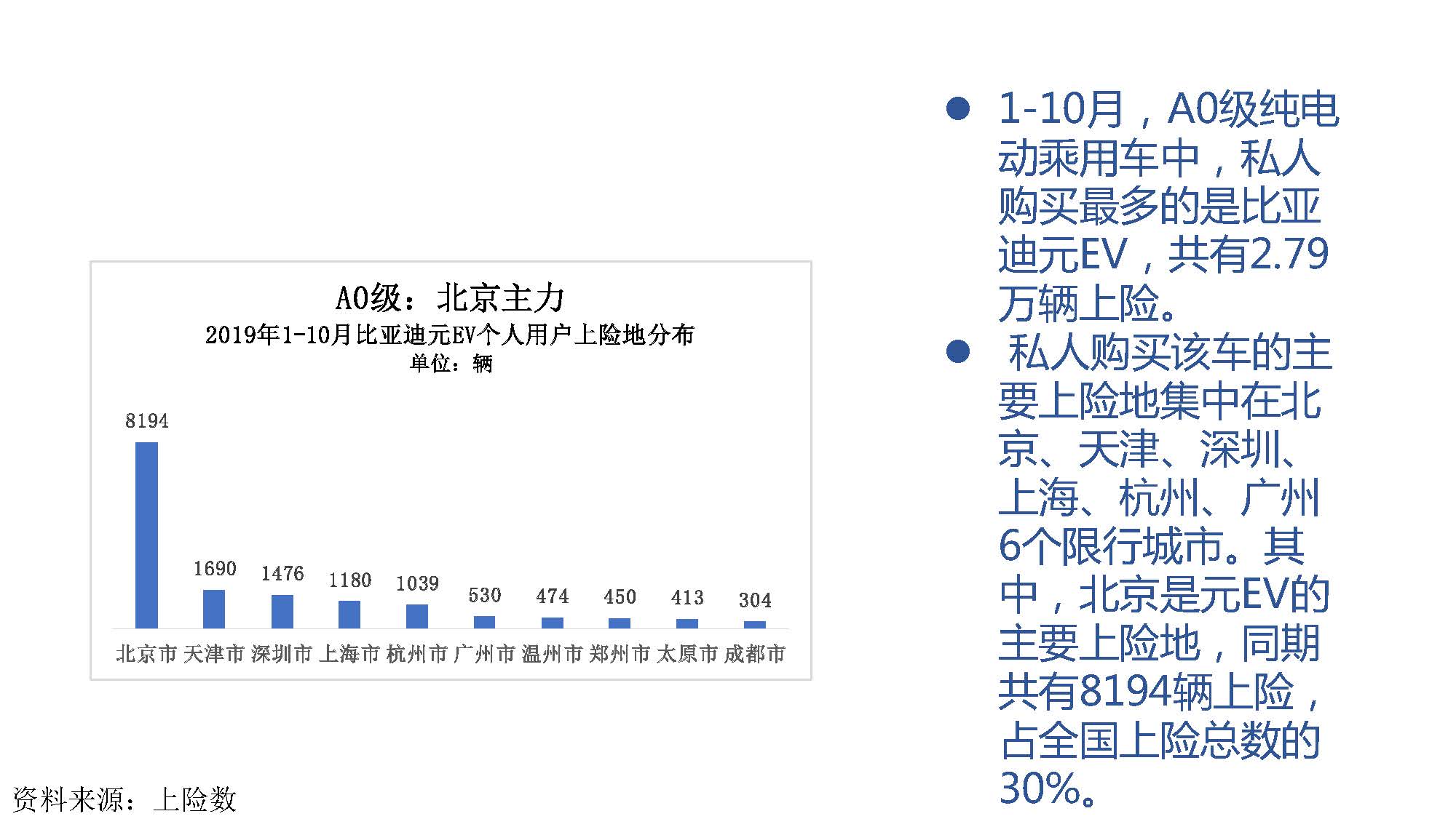 2019年10月中国新能源汽车产业观察_页面_054