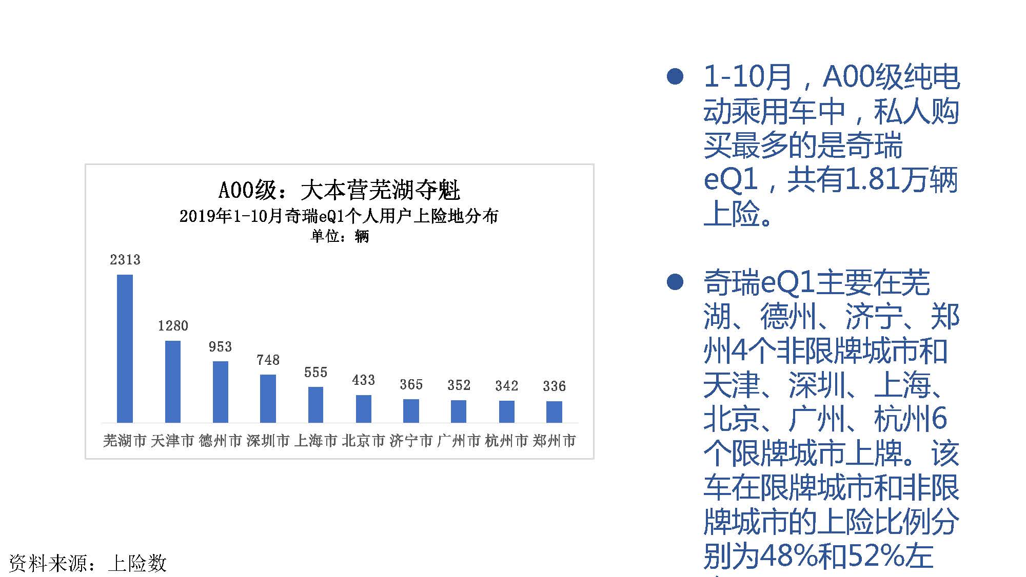 2019年10月中国新能源汽车产业观察_页面_053