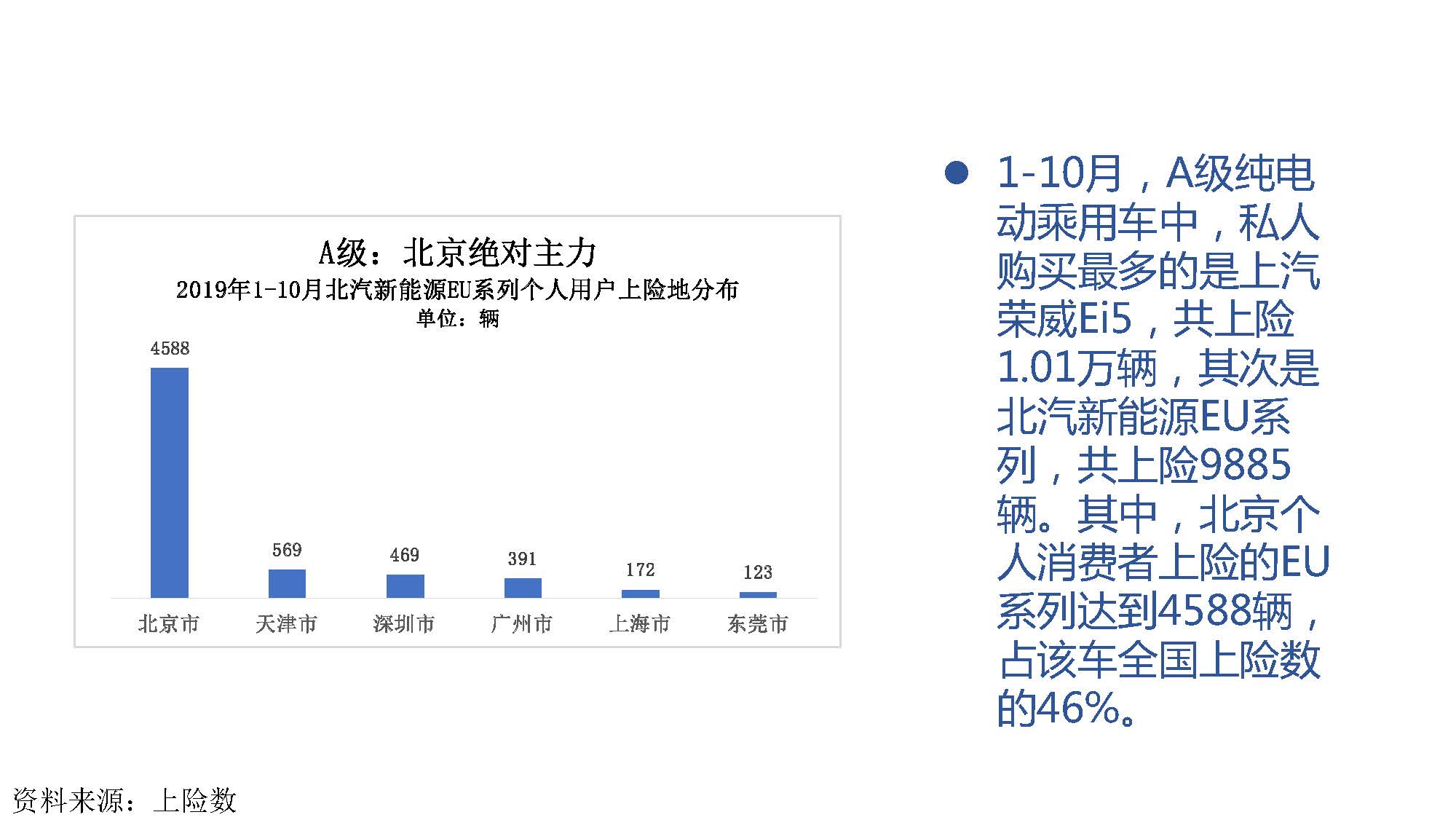 2019年10月中国新能源汽车产业观察_页面_055