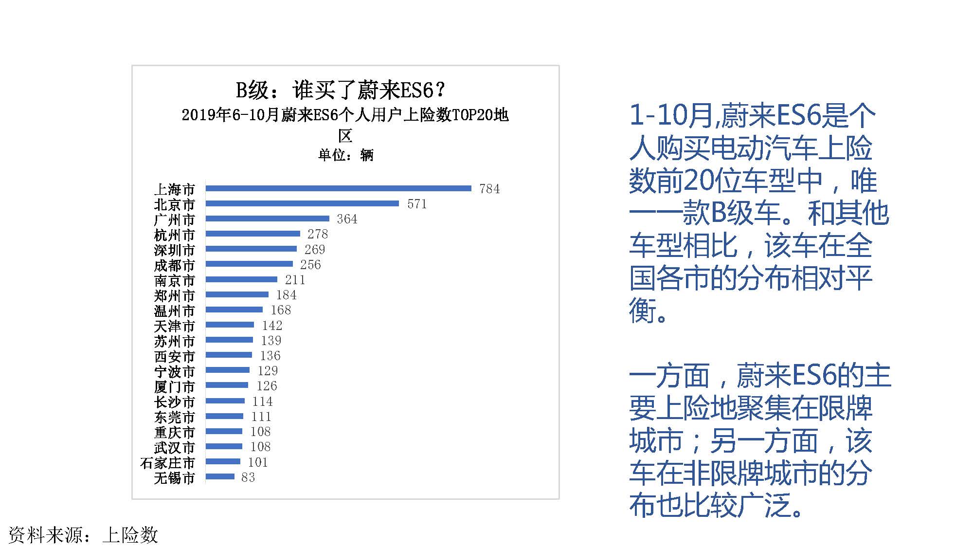 2019年10月中国新能源汽车产业观察_页面_056