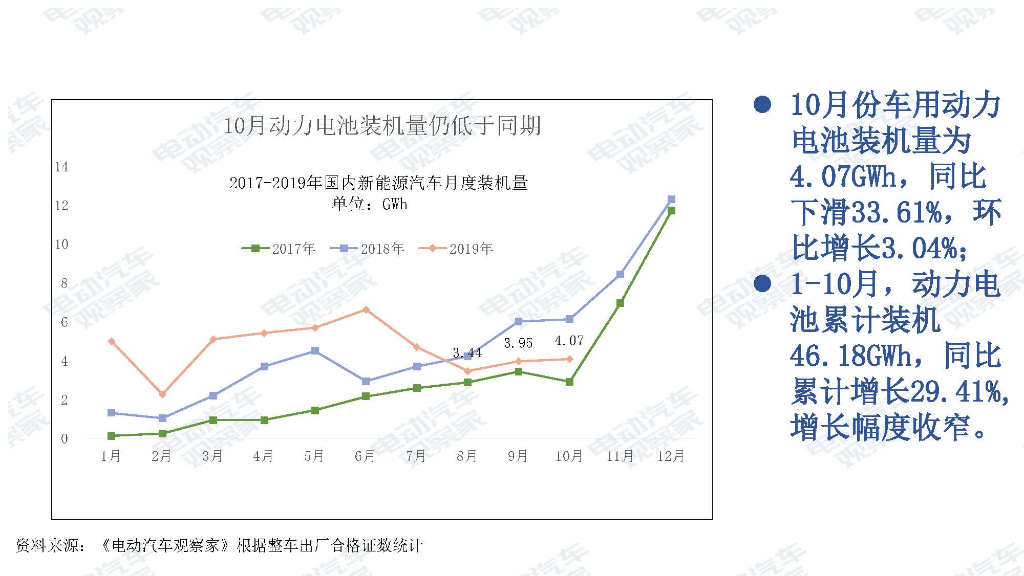 2019年10月中国新能源汽车产业观察_页面_058