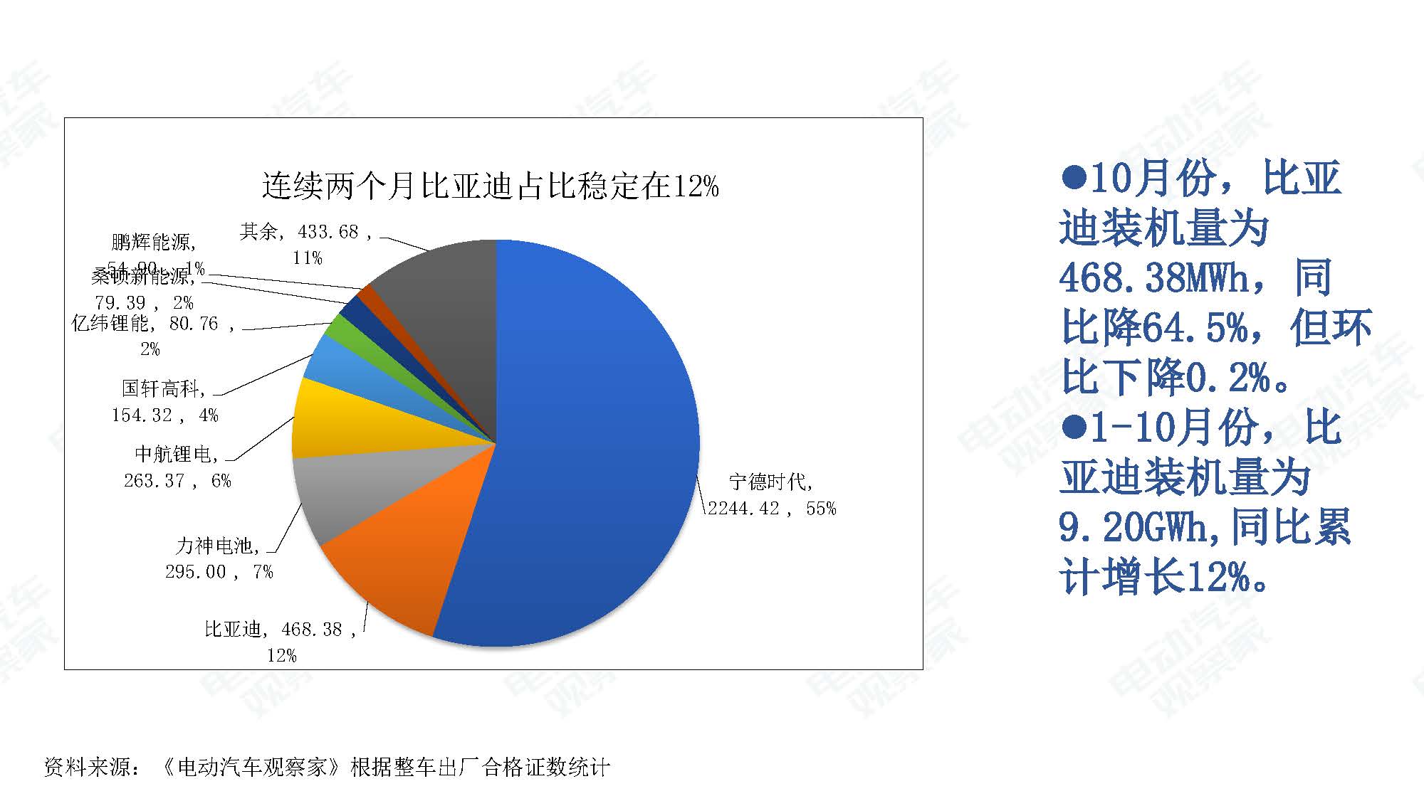 2019年10月中国新能源汽车产业观察_页面_061