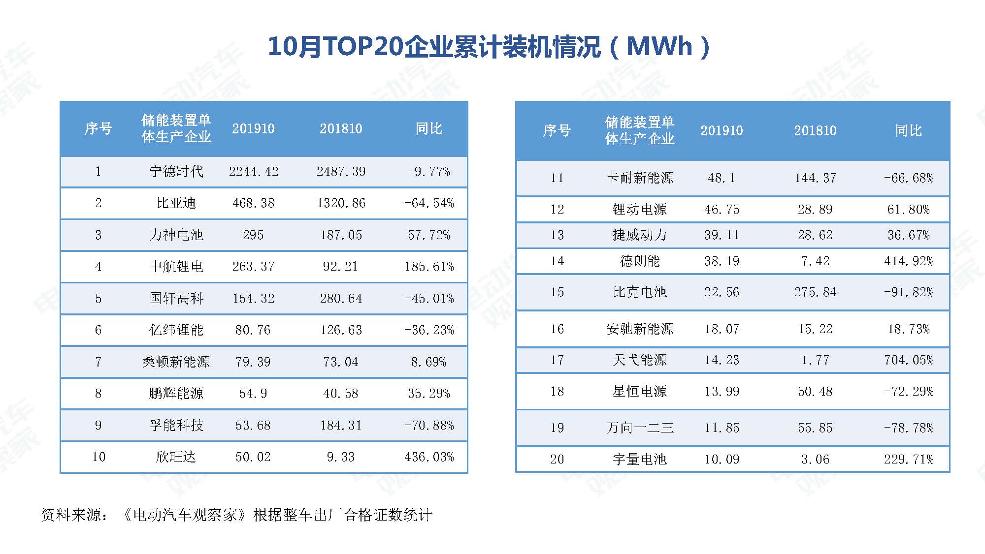 2019年10月中国新能源汽车产业观察_页面_066