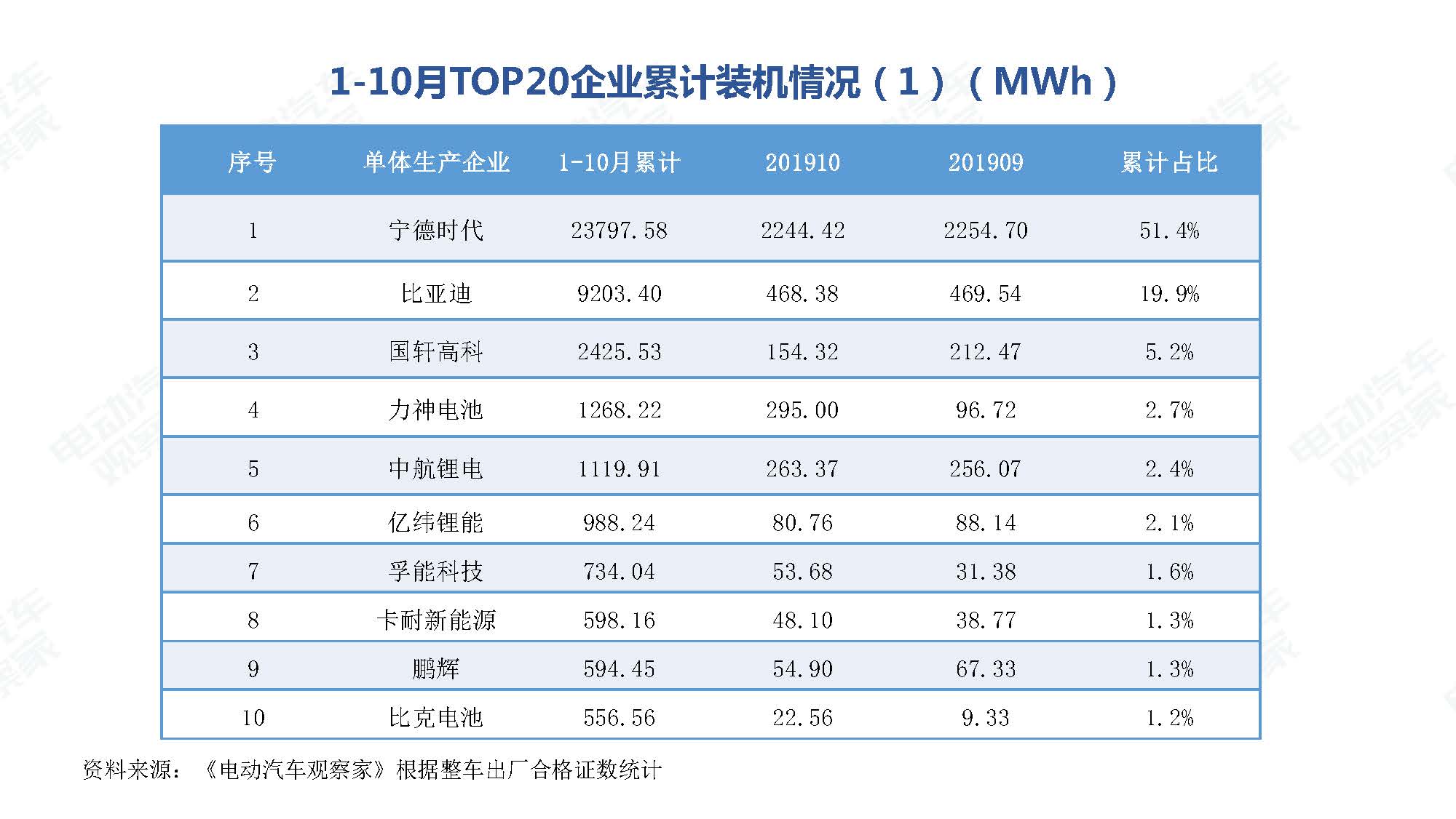 2019年10月中国新能源汽车产业观察_页面_068