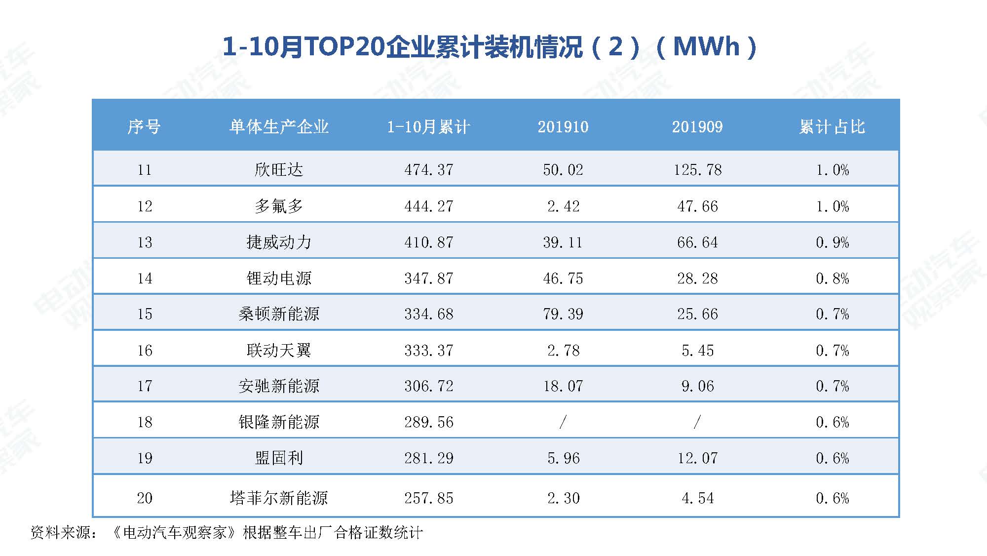 2019年10月中国新能源汽车产业观察_页面_069