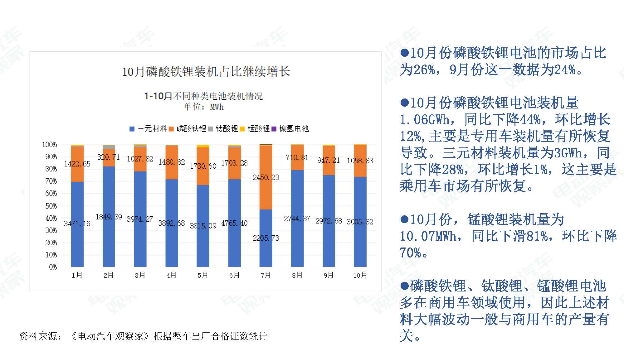 2019年10月中国新能源汽车产业观察_页面_070