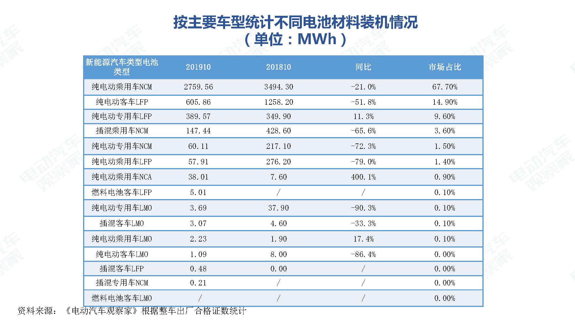 2019年10月中国新能源汽车产业观察_页面_072